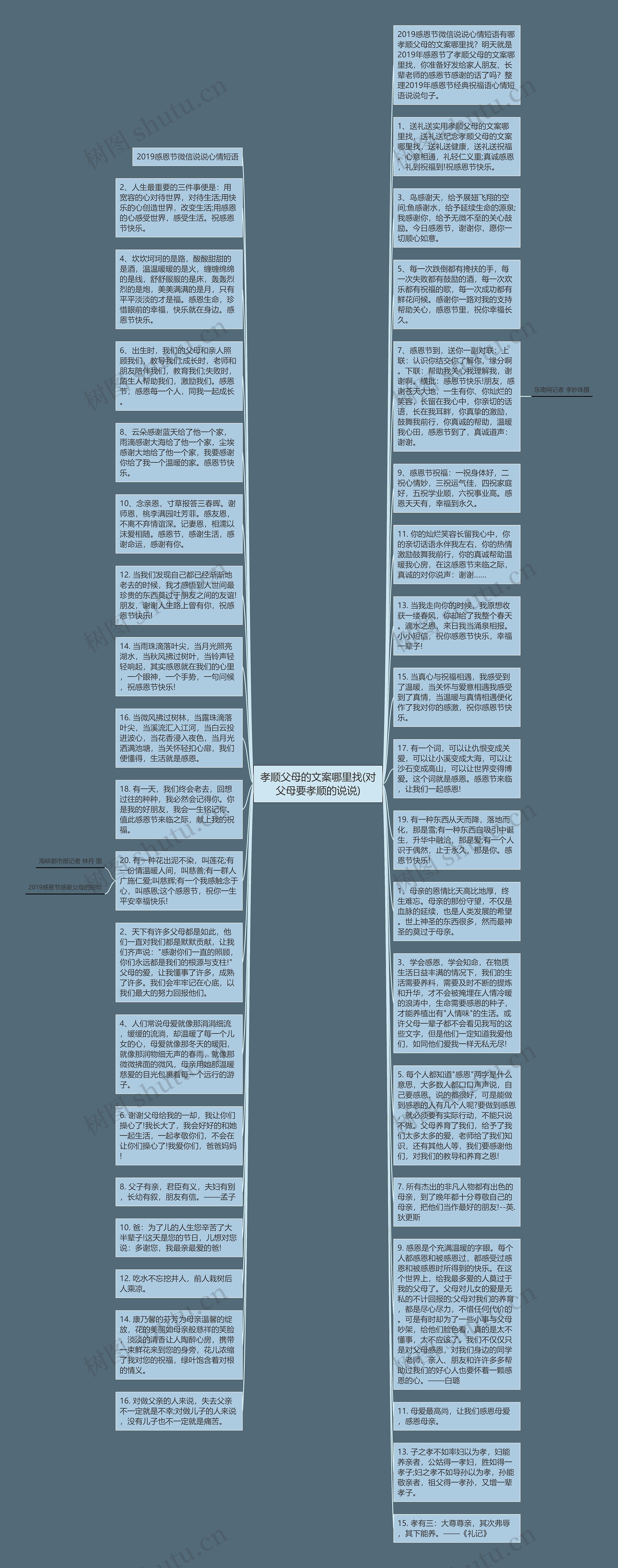 孝顺父母的文案哪里找(对父母要孝顺的说说)思维导图