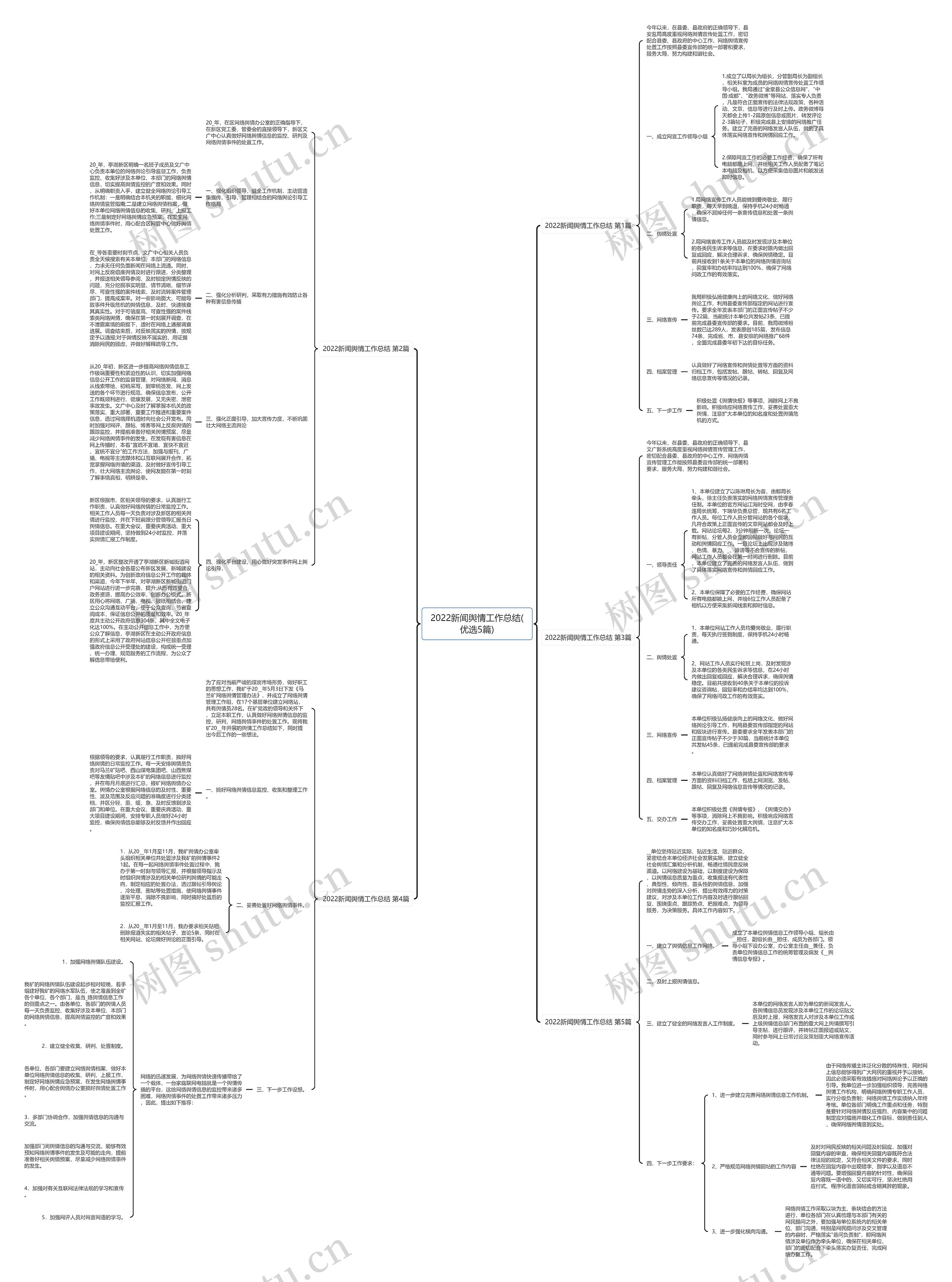 2022新闻舆情工作总结(优选5篇)