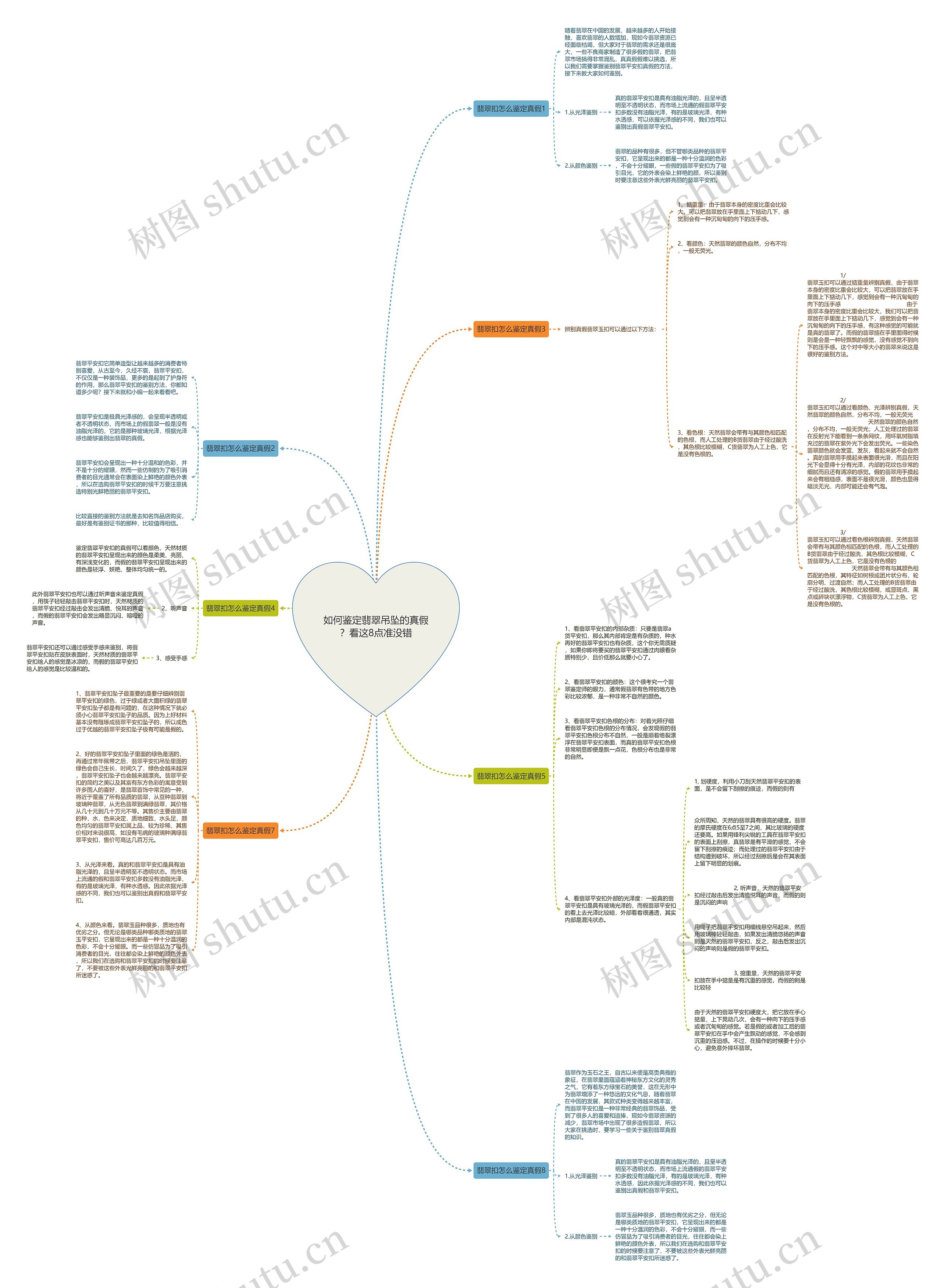 如何鉴定翡翠吊坠的真假?看这8点准没错 如何鉴定翡翠吊坠的真假?看这8点准没错