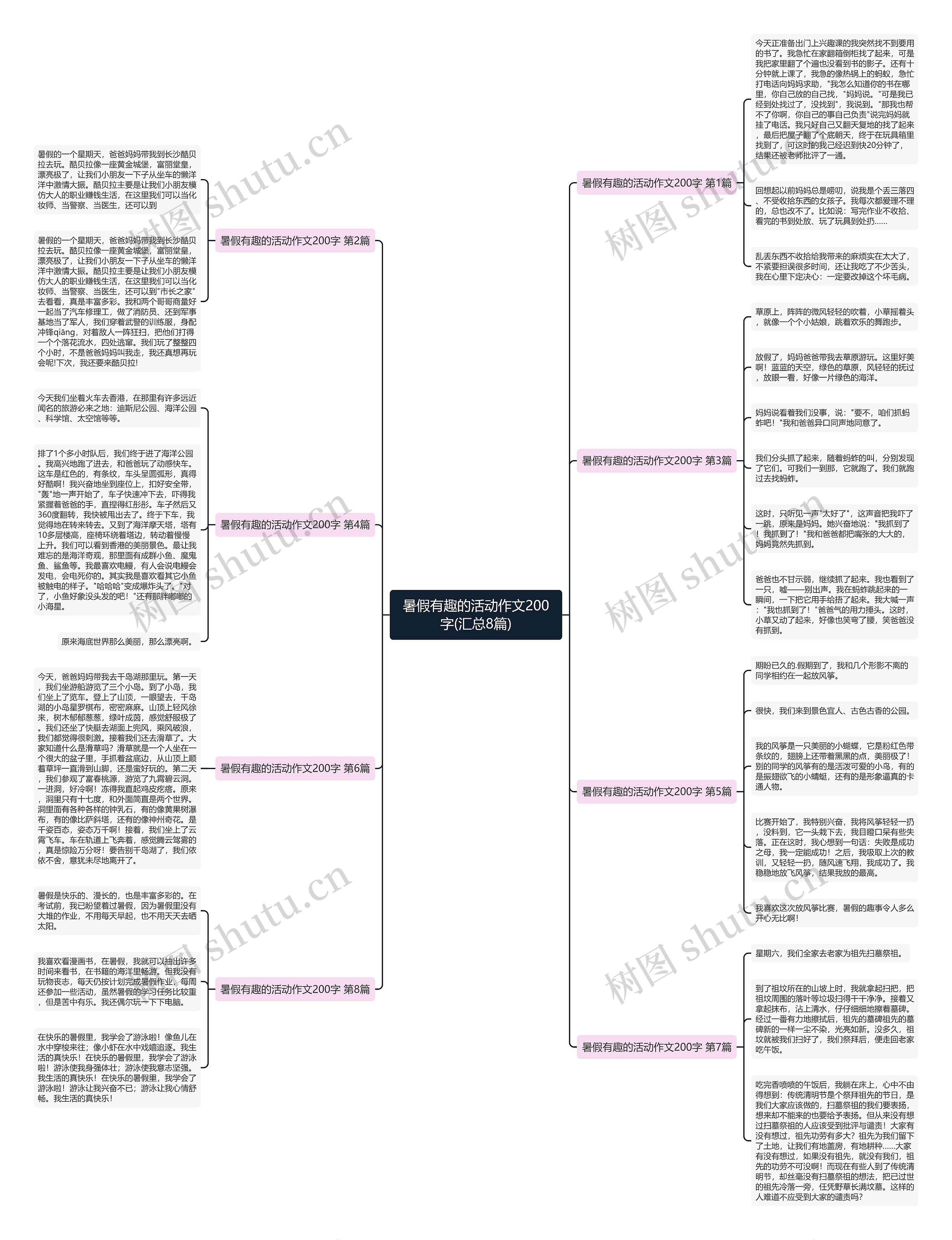 暑假有趣的活动作文200字(汇总8篇) 暑假有趣的活动作文200字(汇总8篇)