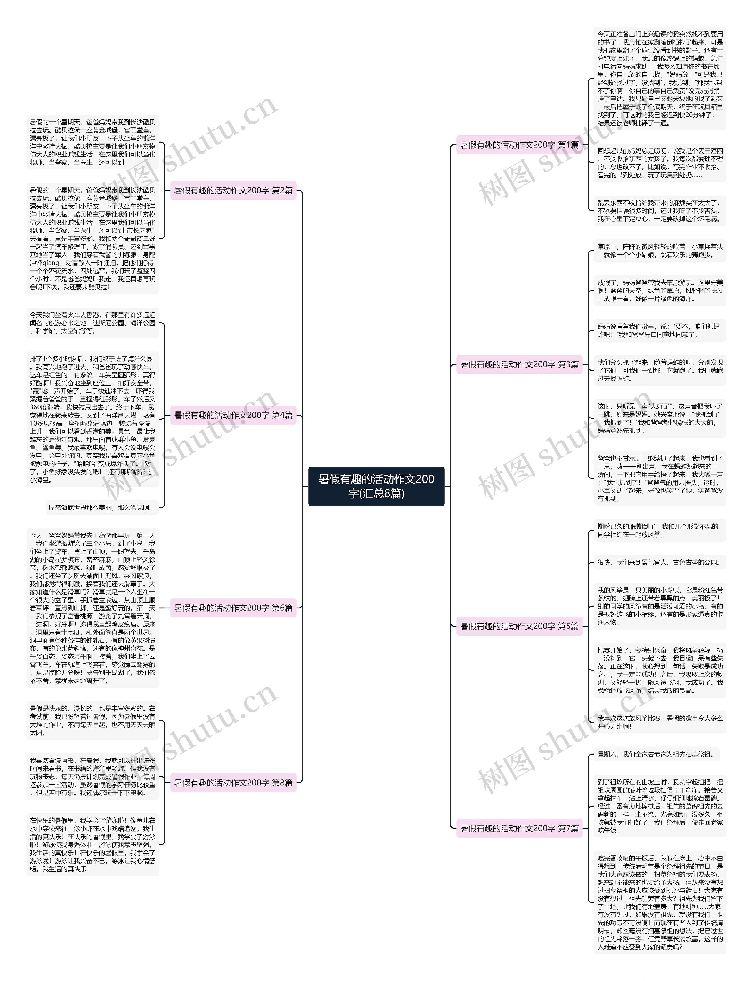 暑假有趣的活动作文200字(汇总8篇)思维导图