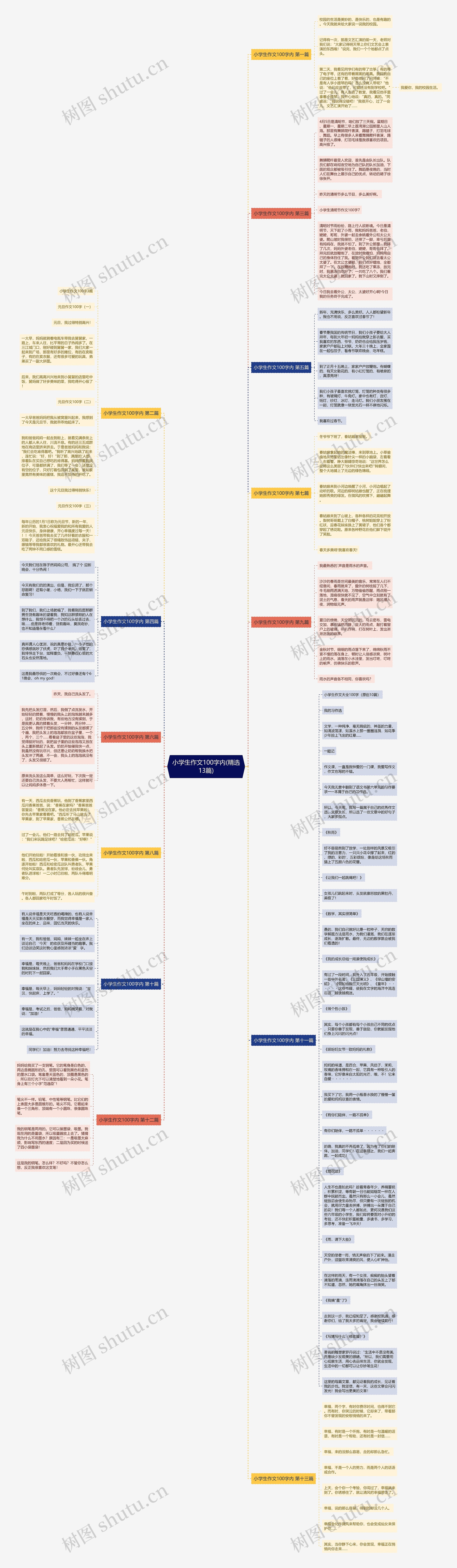小学生作文100字内(精选13篇)思维导图