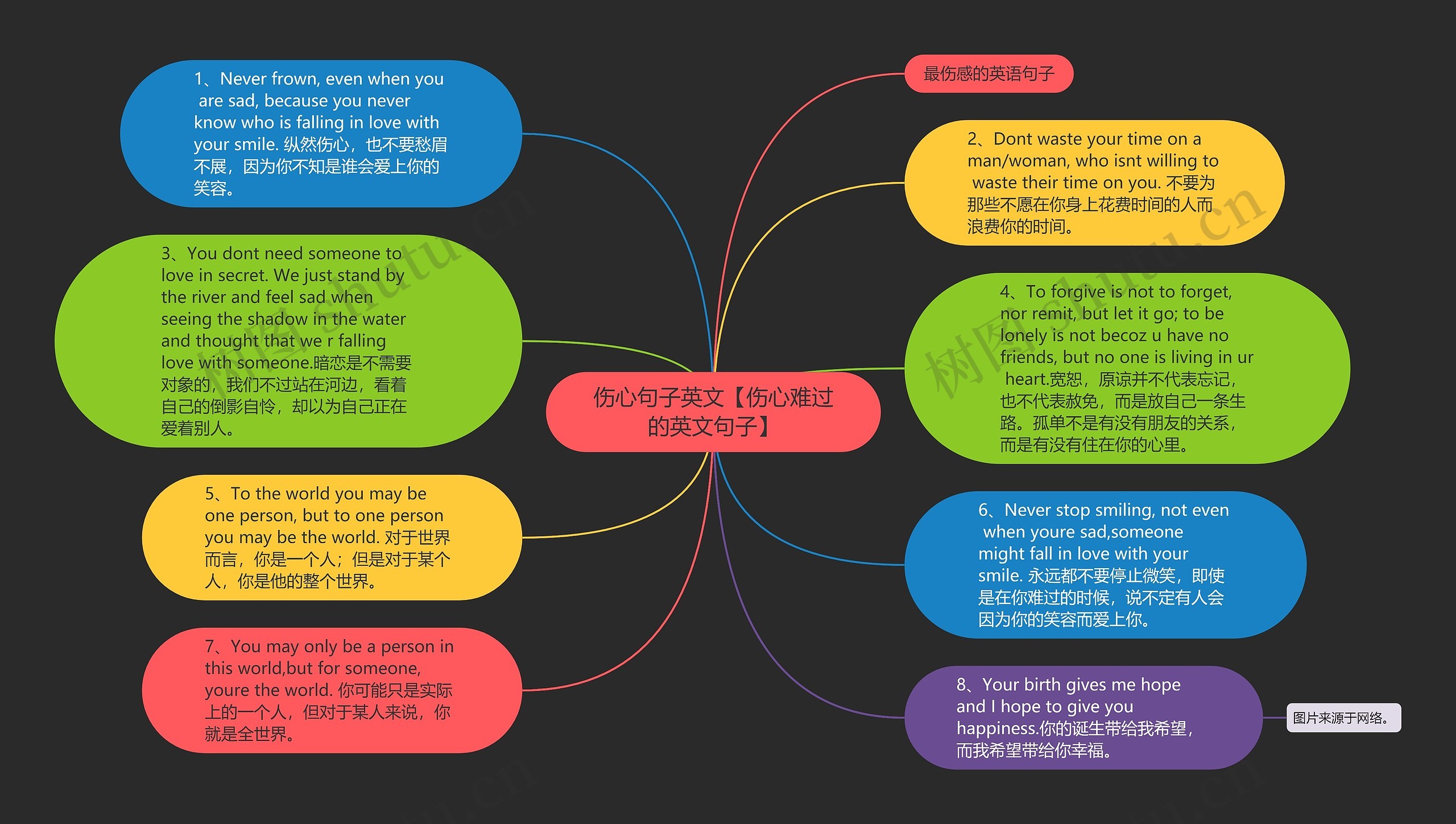 伤心句子英文【伤心难过的英文句子】思维导图