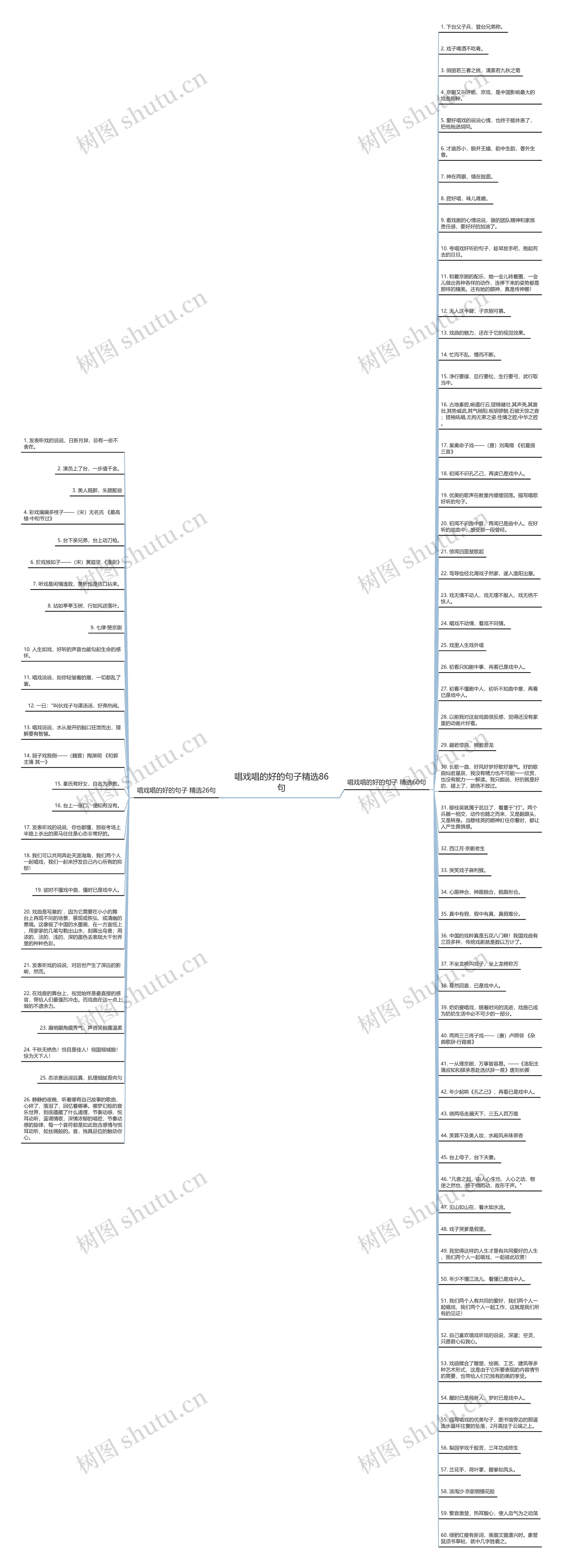 唱戏唱的好的句子精选86句思维导图