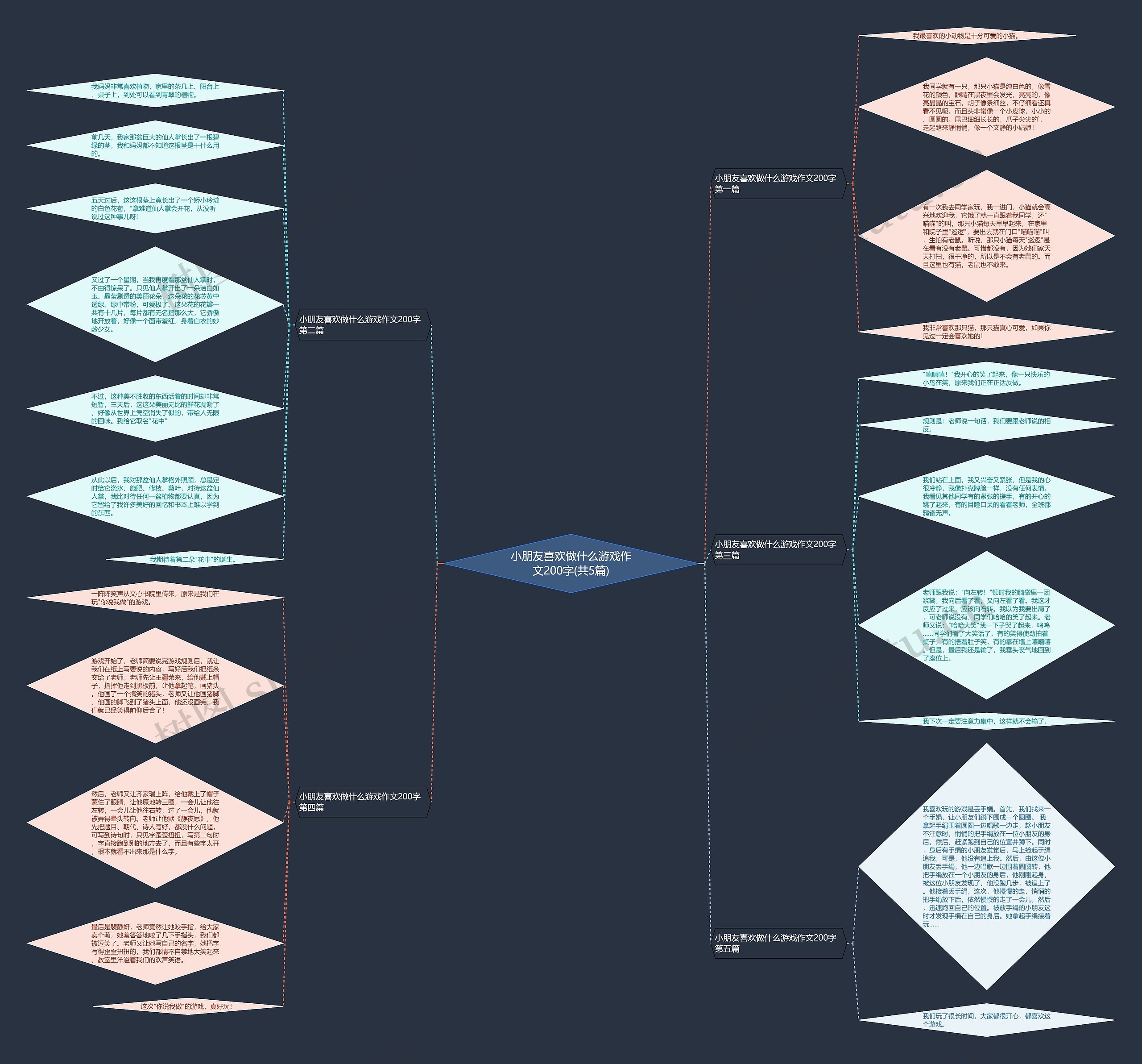 小朋友喜欢做什么游戏作文200字(共5篇) 小朋友喜欢做什么游戏作文200字(共5篇)