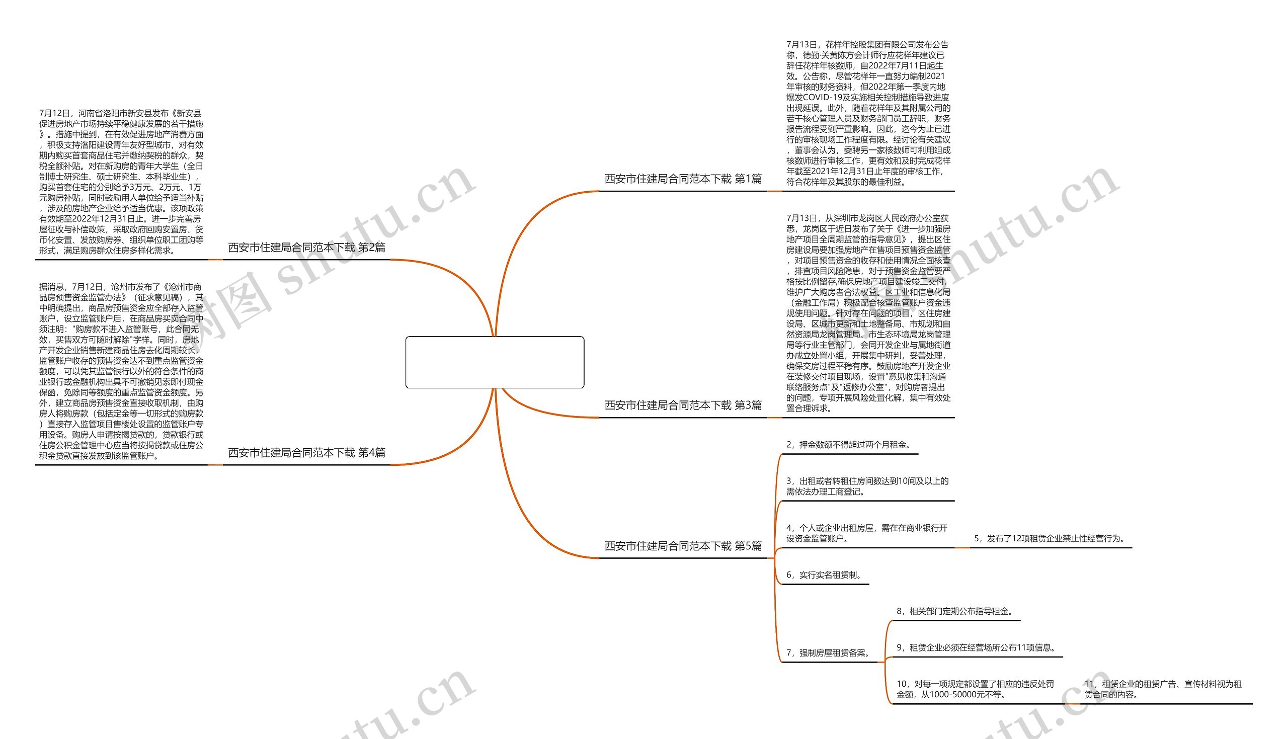西安市住建局合同范本下载(推荐5篇) 西安市住建局合同范本下载(推荐5篇)