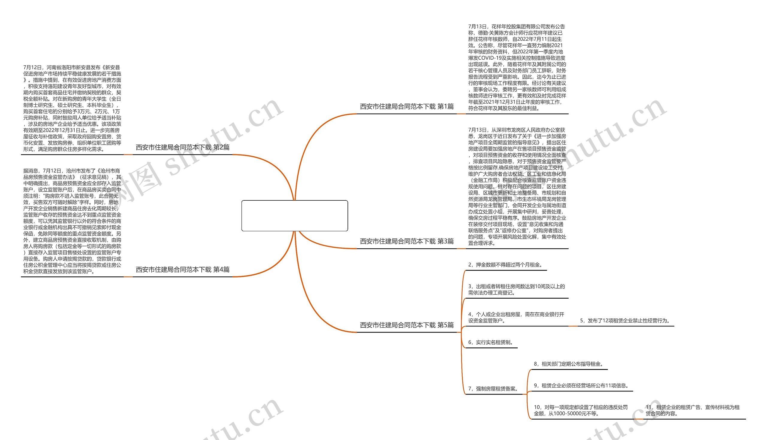 西安市住建局合同范本下载(推荐5篇)思维导图