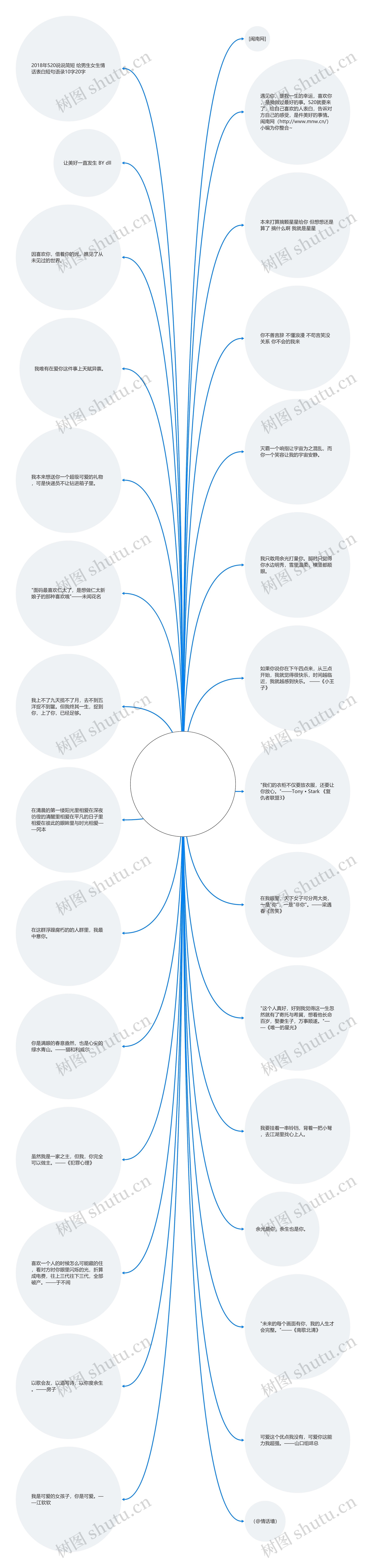 表白唯美句子简短的【表白张艺兴的唯美句子简短】思维导图