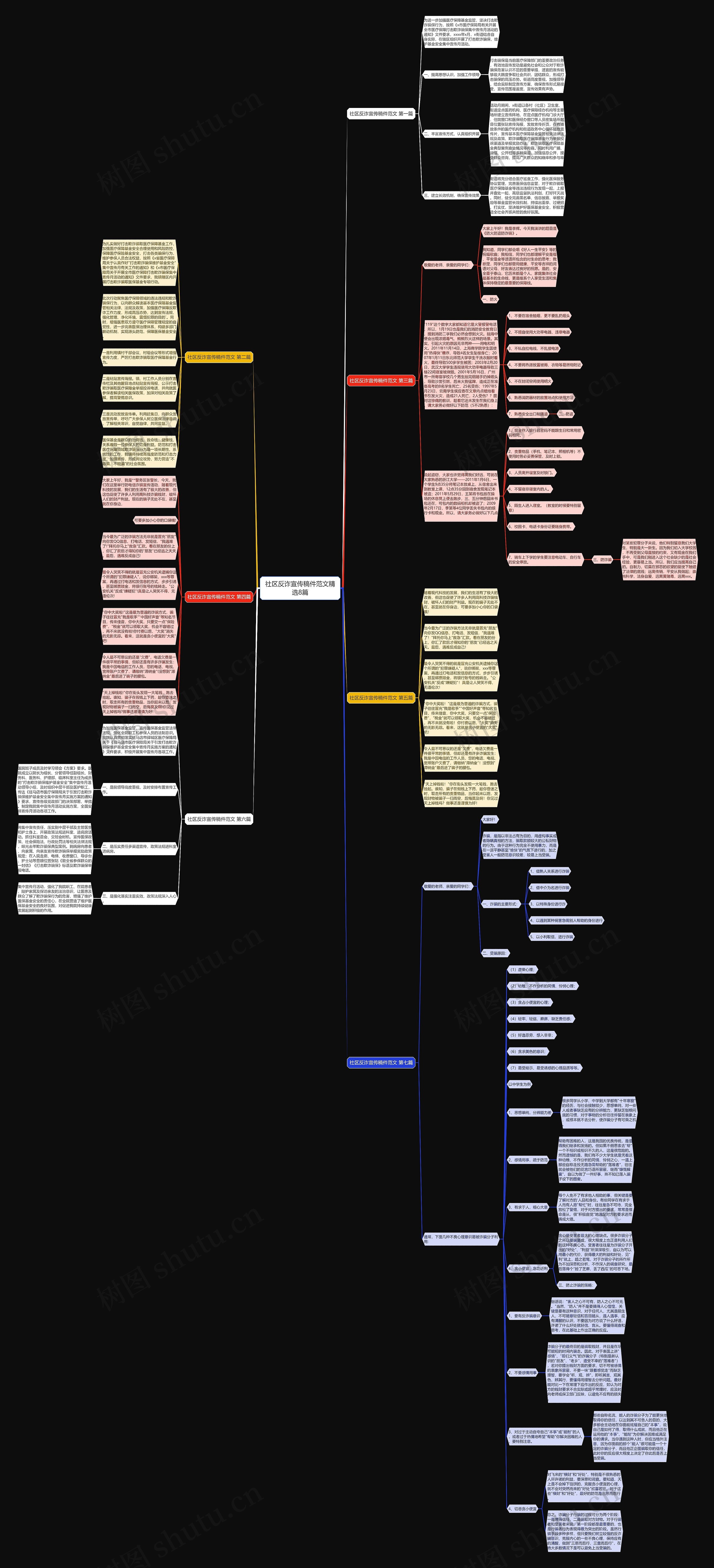 社区反诈宣传稿件范文精选8篇思维导图