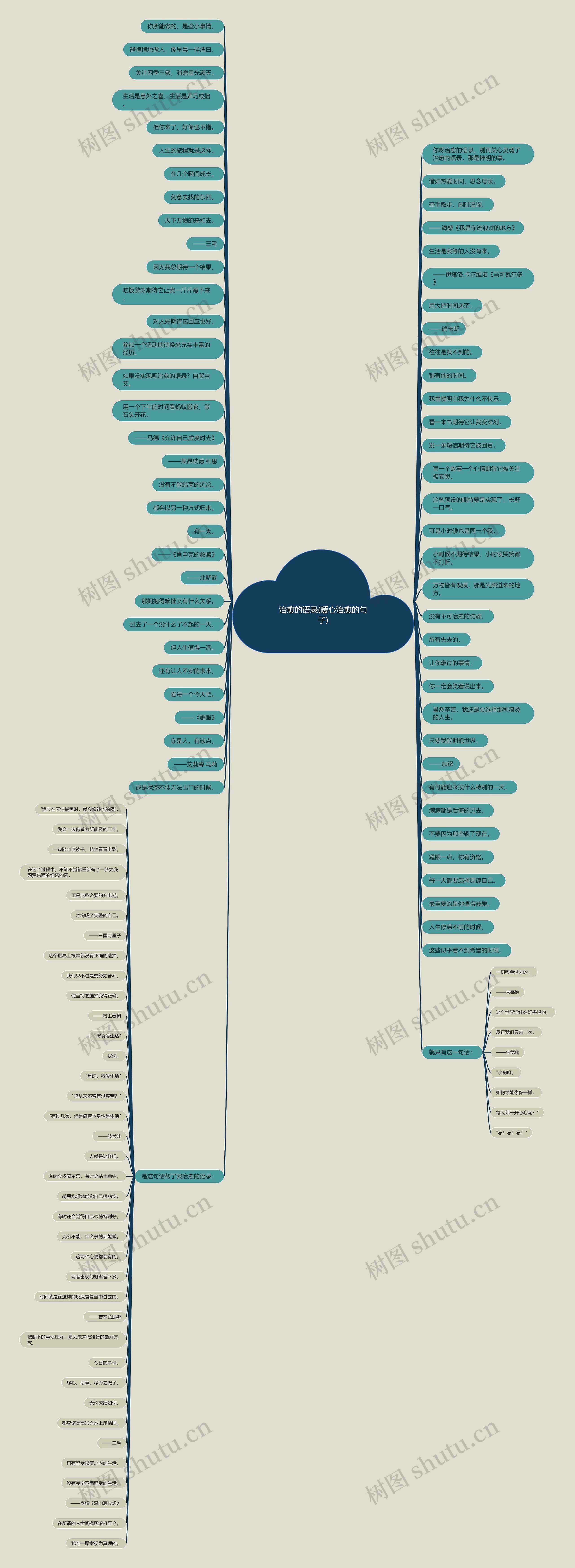 治愈的语录(暖心治愈的句子)思维导图