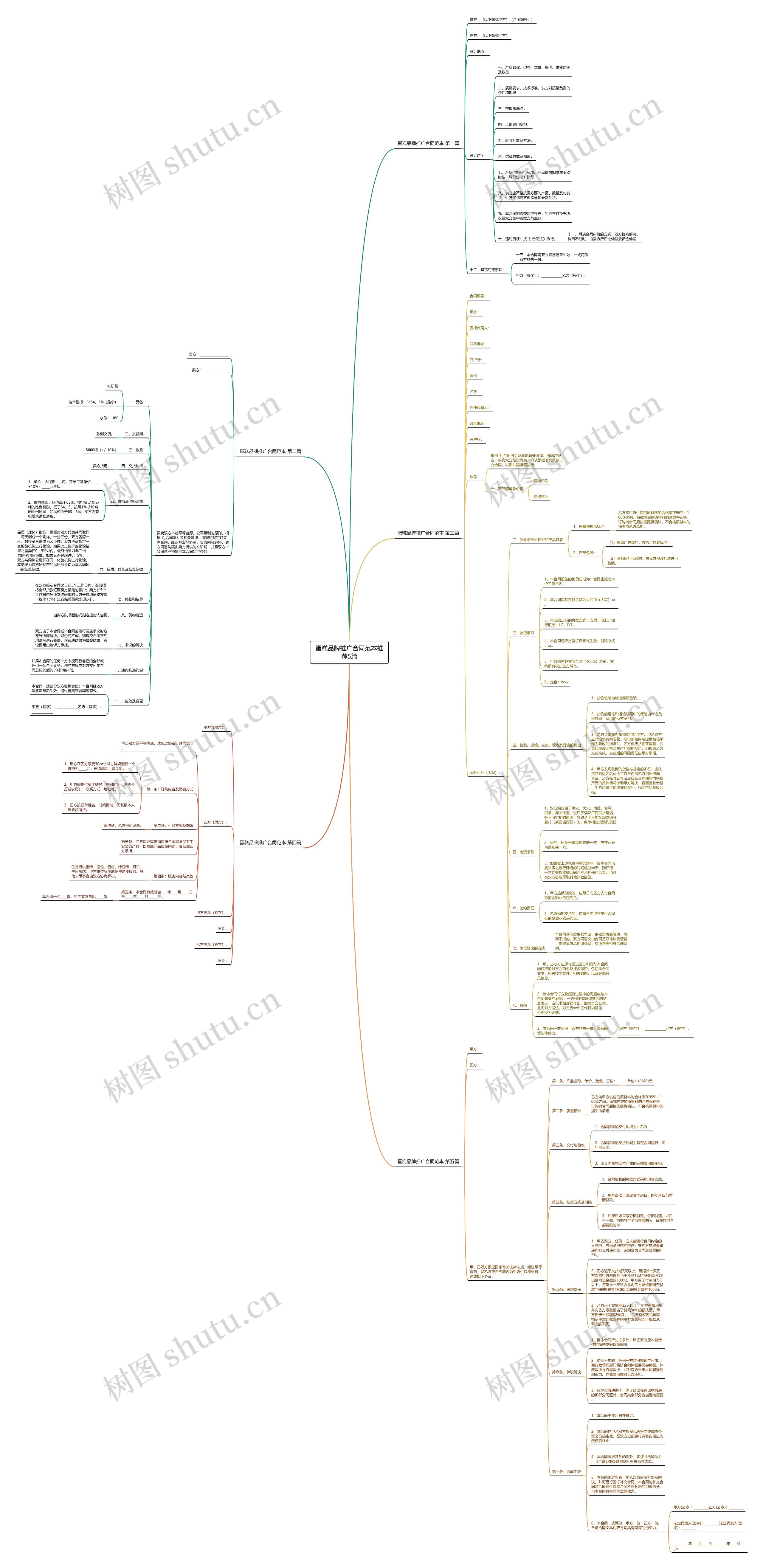 蛋糕品牌推广合同范本推荐5篇 蛋糕品牌推广合同范本推荐5篇