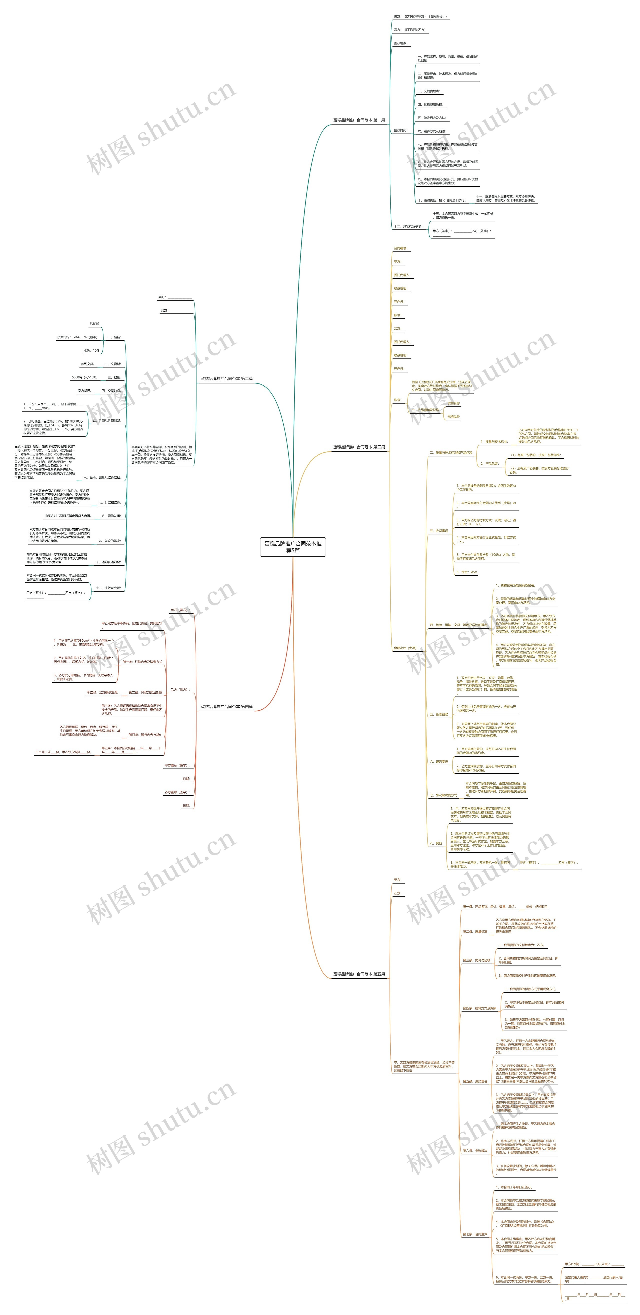 蛋糕品牌推广合同范本推荐5篇思维导图