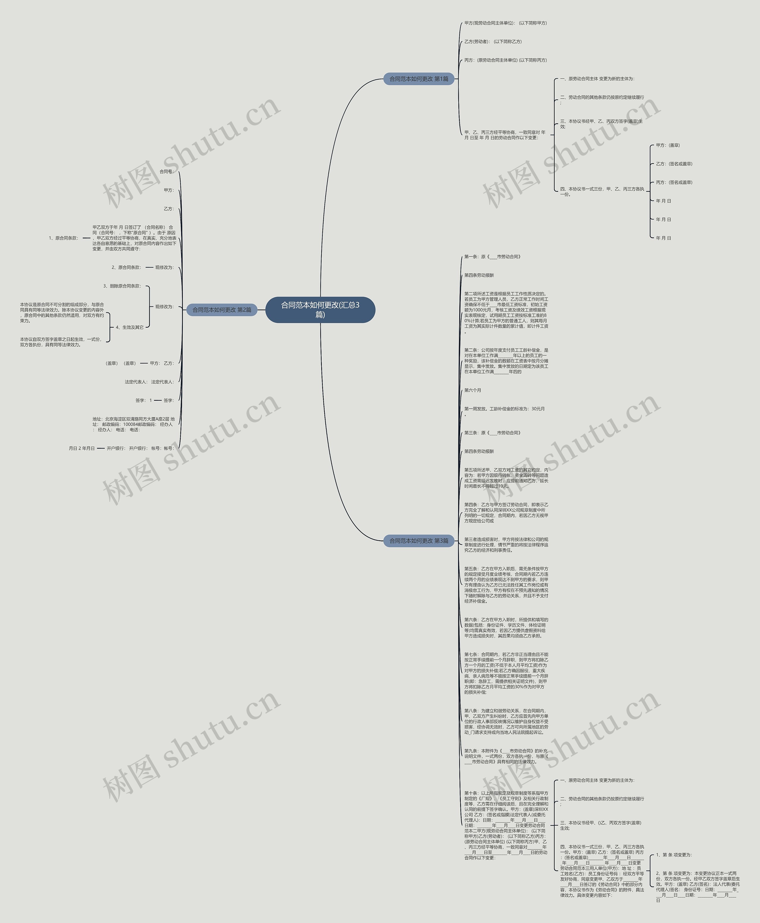 合同范本如何更改(汇总3篇)思维导图