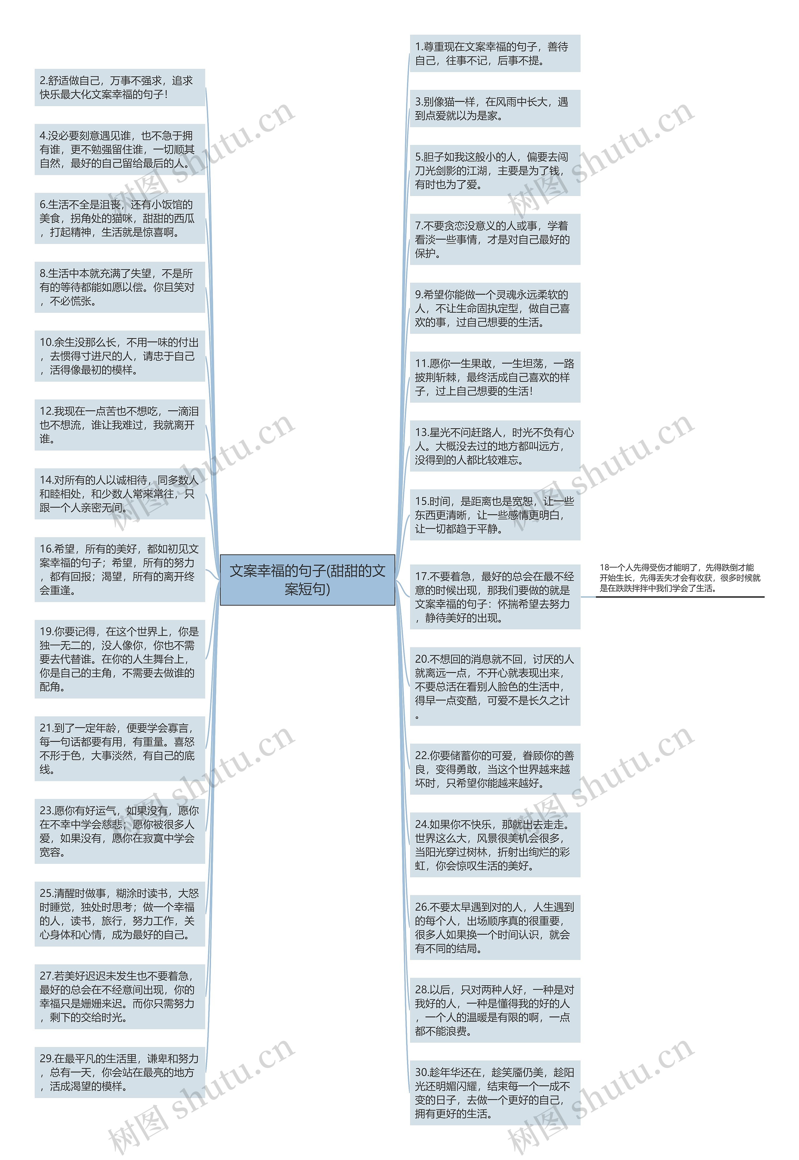 文案幸福的句子(甜甜的文案短句)思维导图