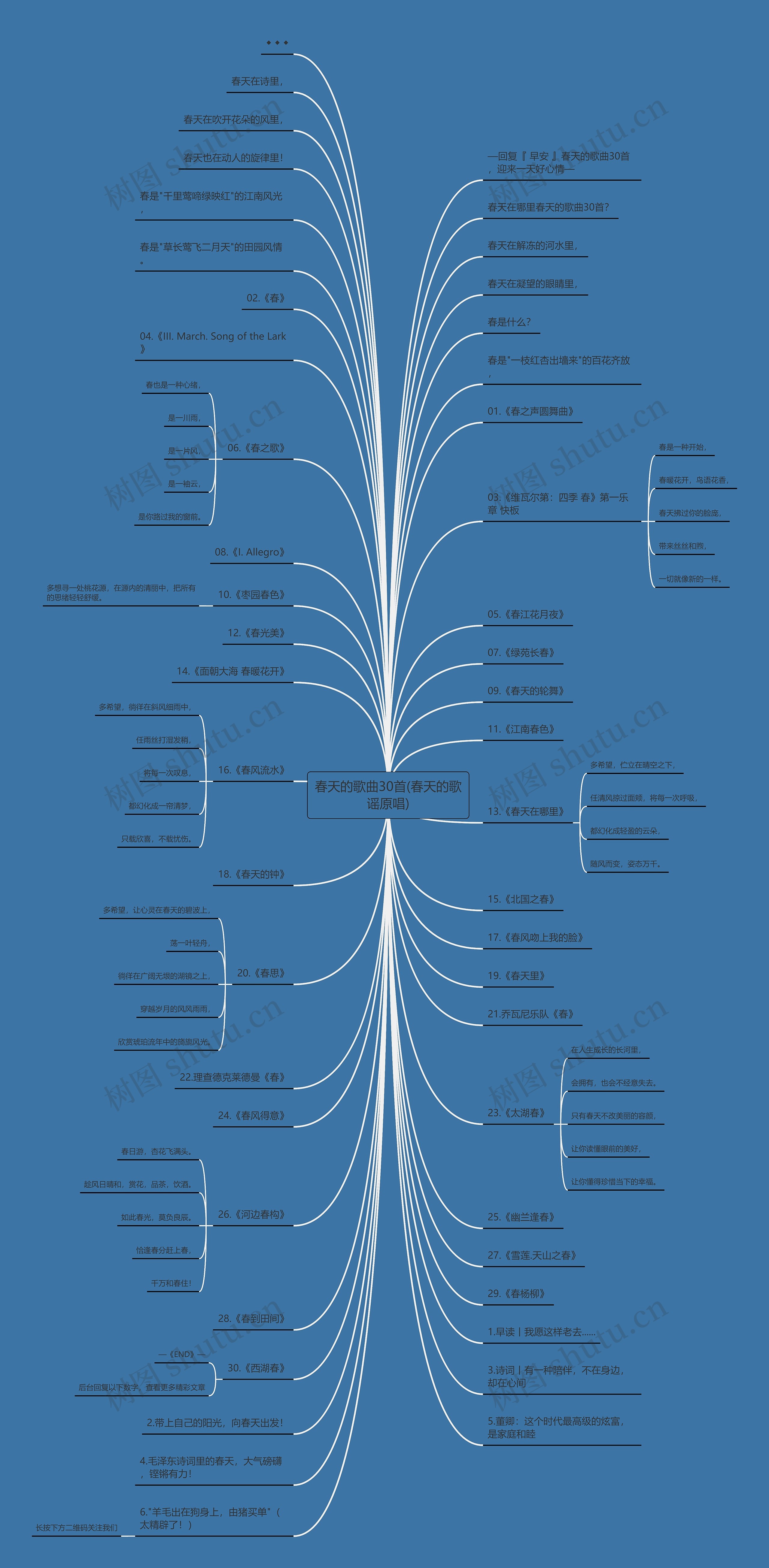 春天的歌曲30首(春天的歌谣原唱)思维导图