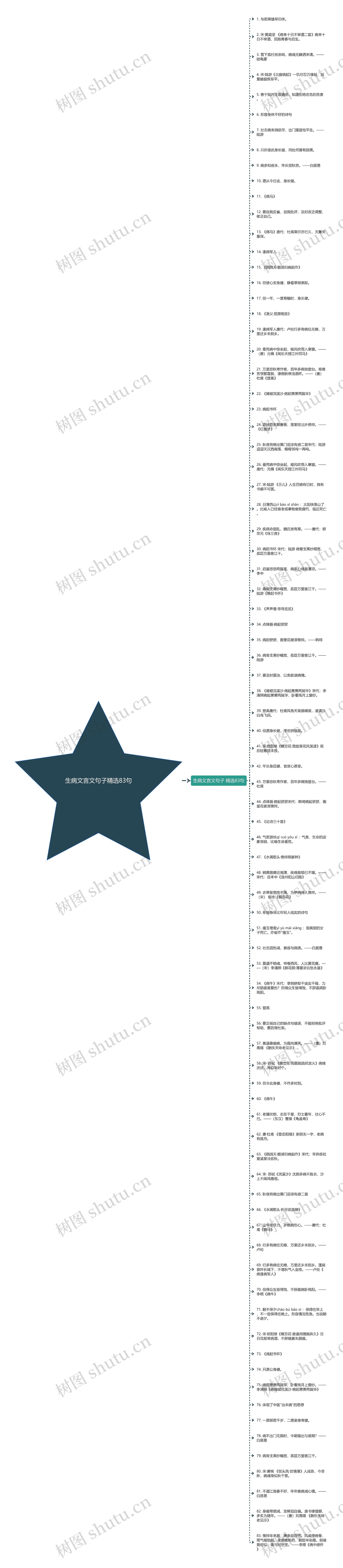 生病文言文句子精选83句思维导图