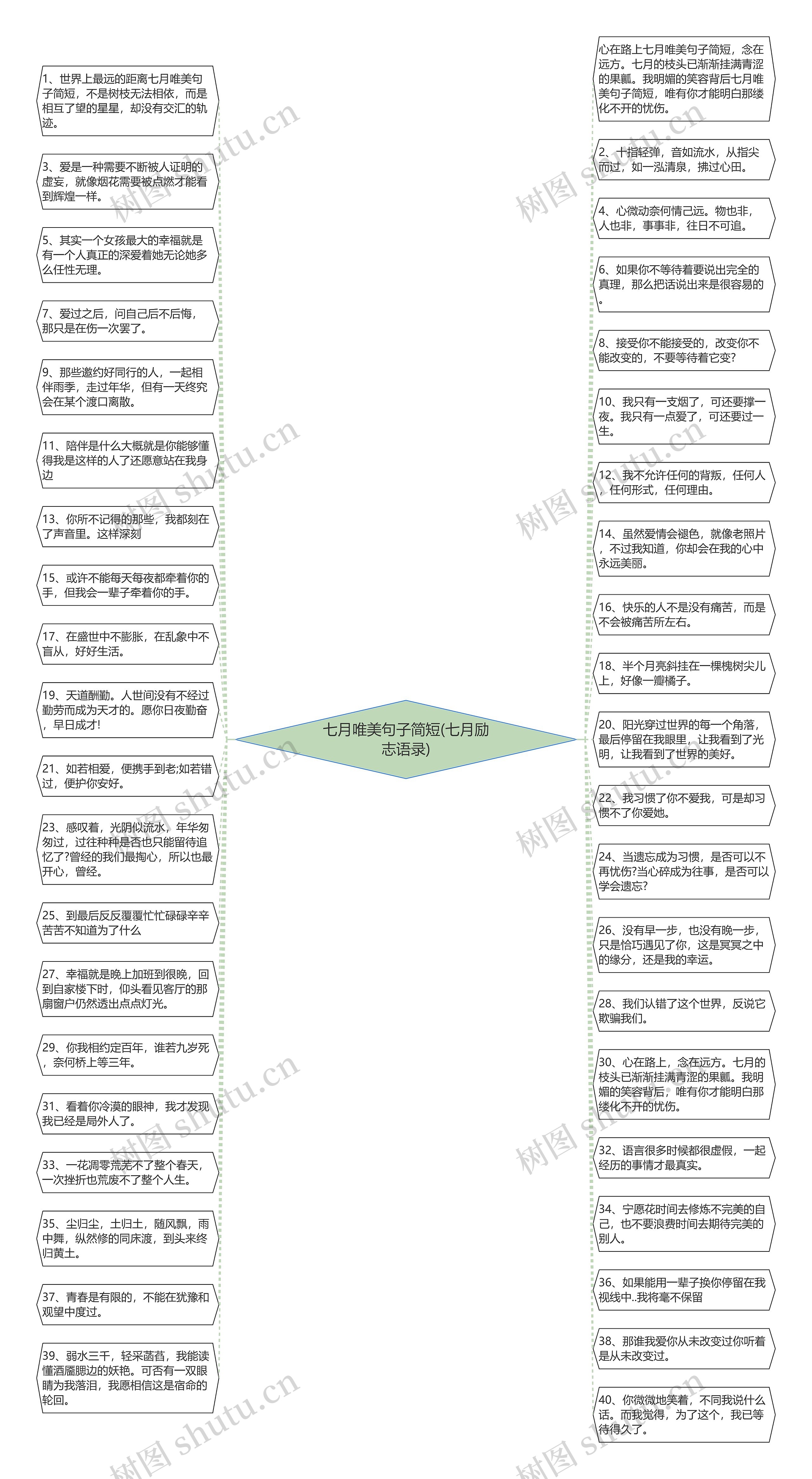 七月唯美句子简短(七月励志语录)