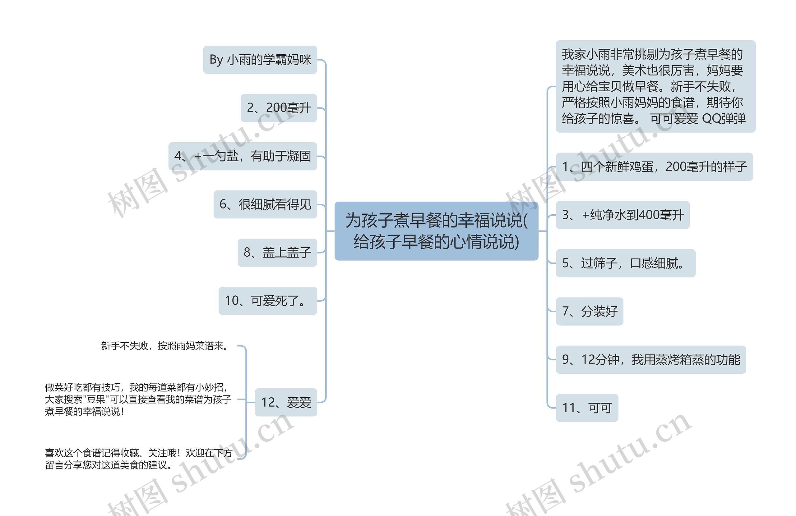 为孩子煮早餐的幸福说说(给孩子早餐的心情说说)思维导图