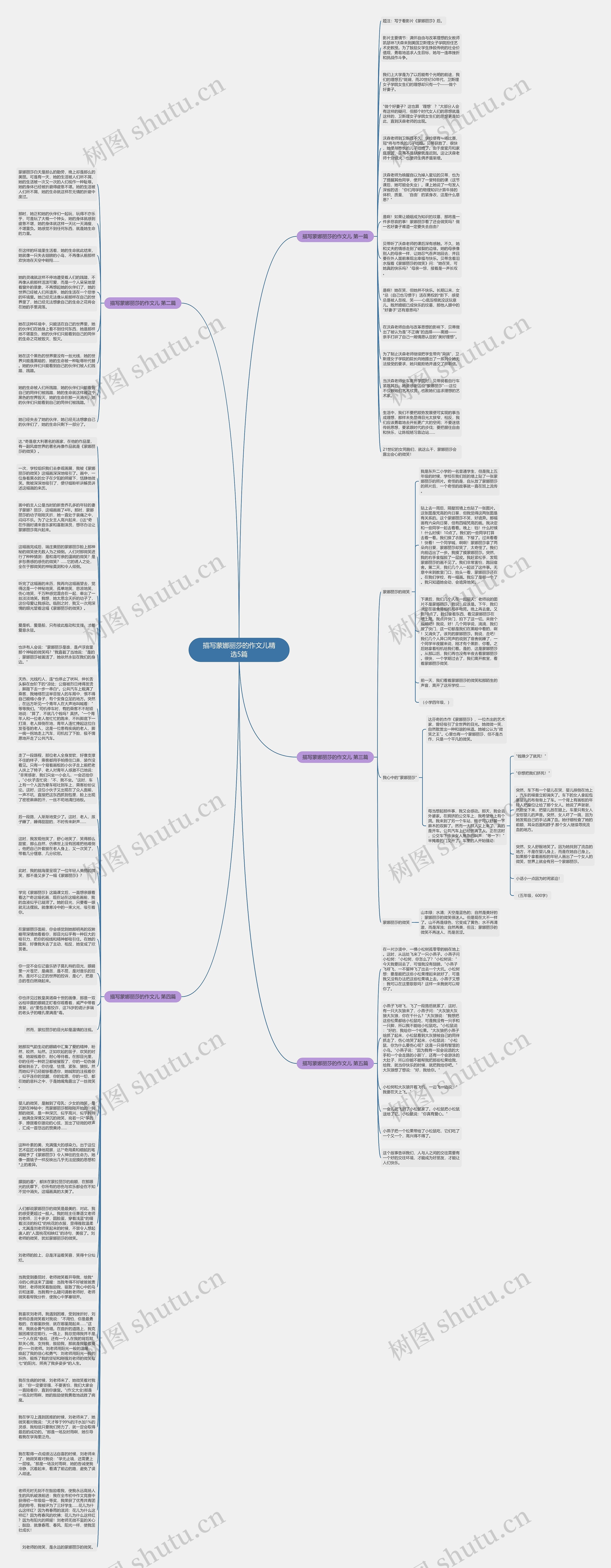描写蒙娜丽莎的作文儿精选5篇思维导图