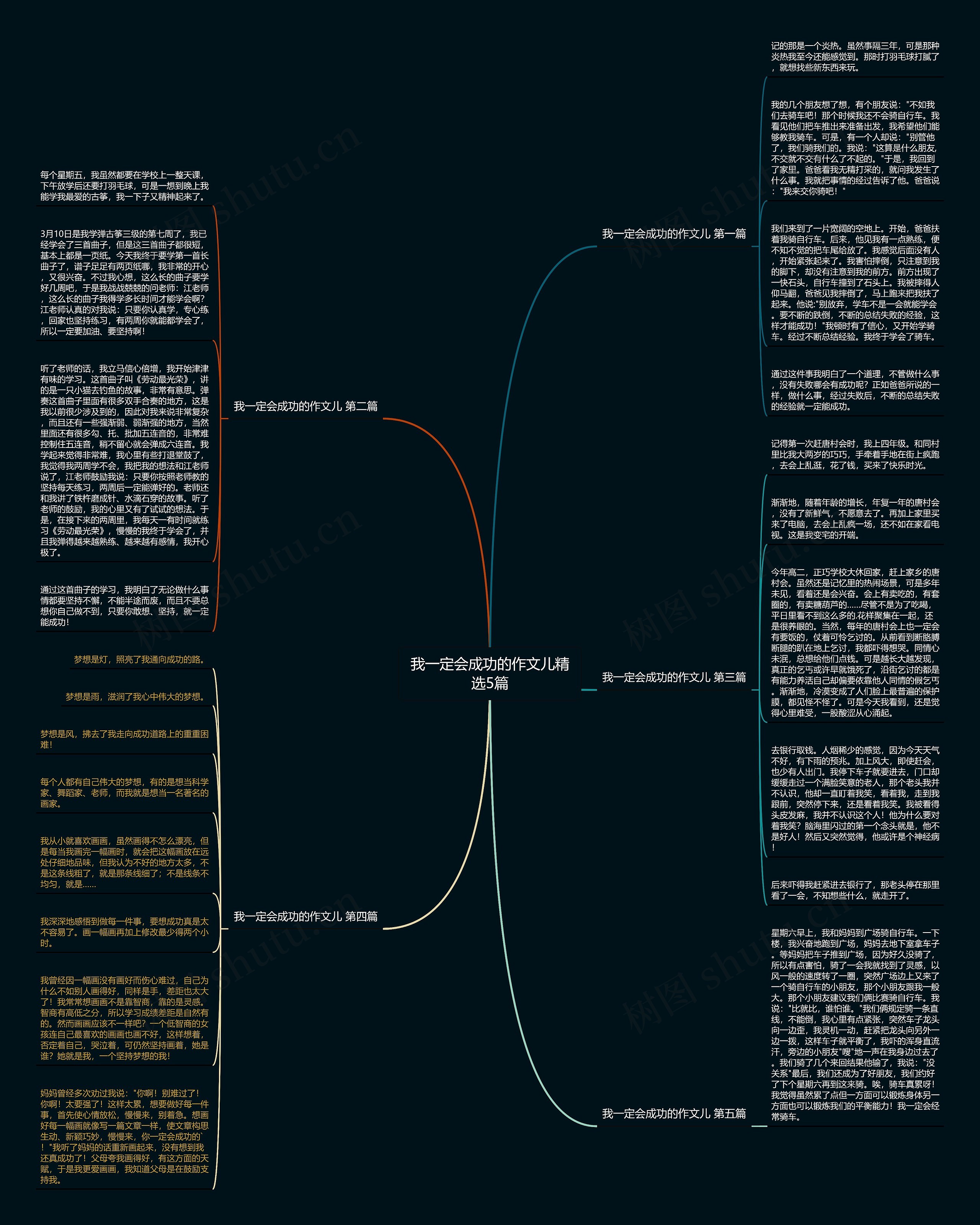 我一定会成功的作文儿精选5篇思维导图