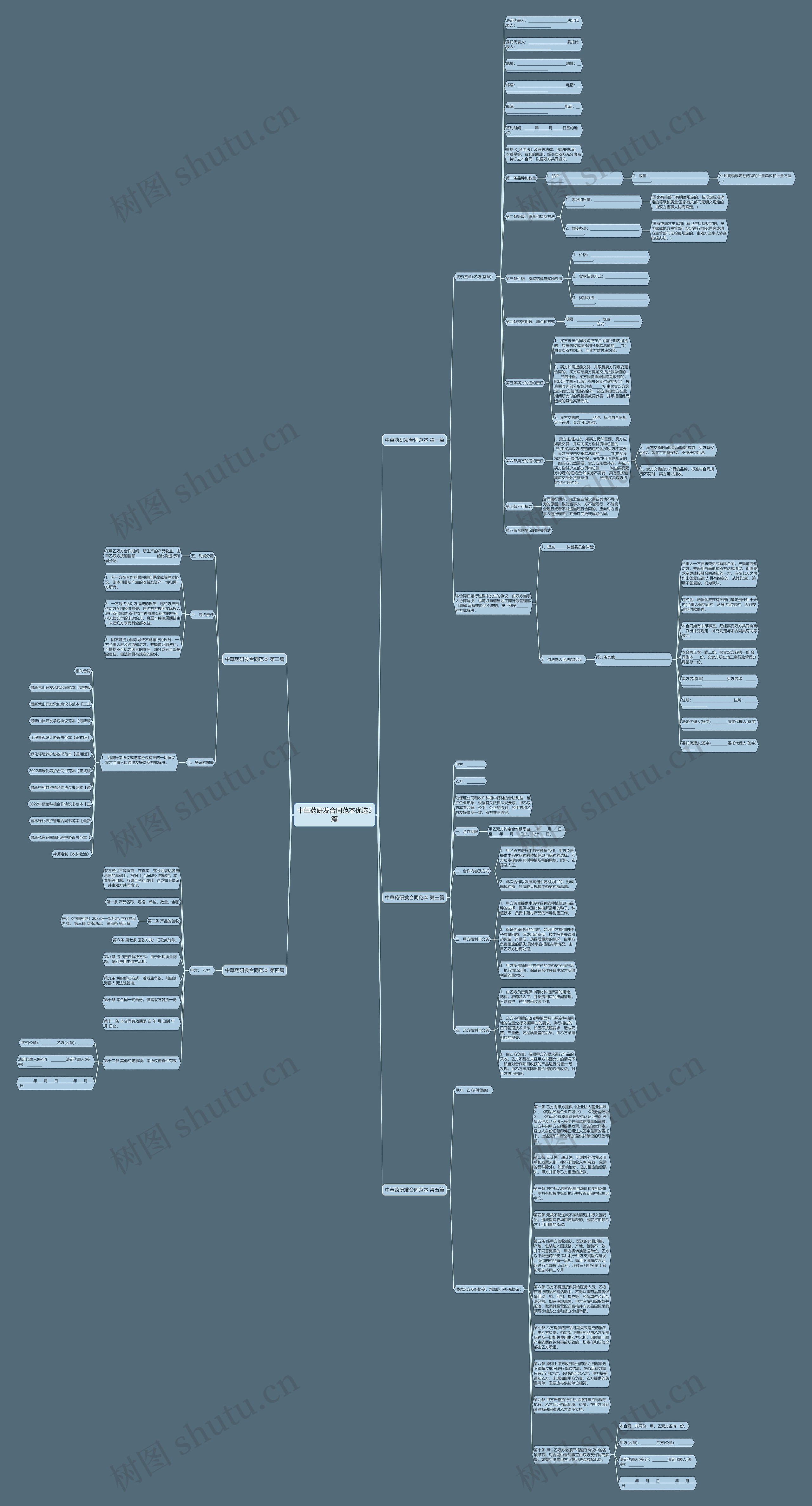 中草药研发合同范本优选5篇思维导图