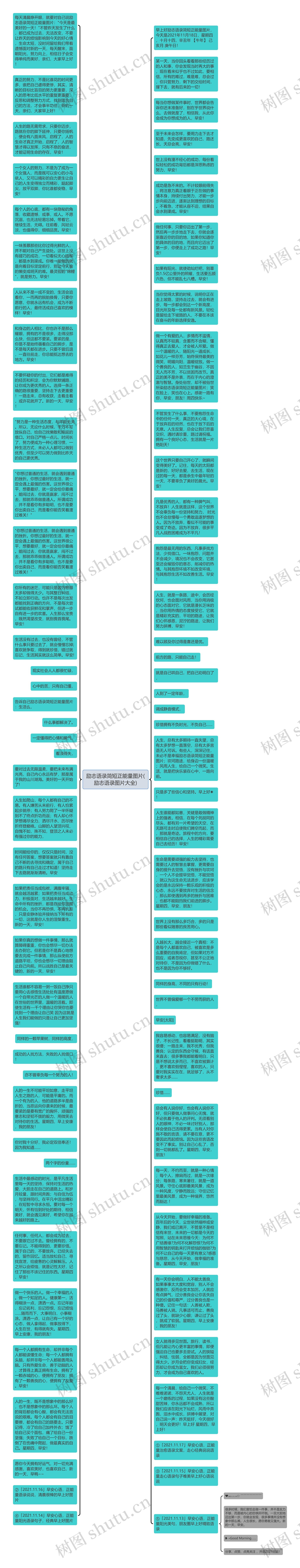 励志语录简短正能量图片(励志语录图片大全)思维导图