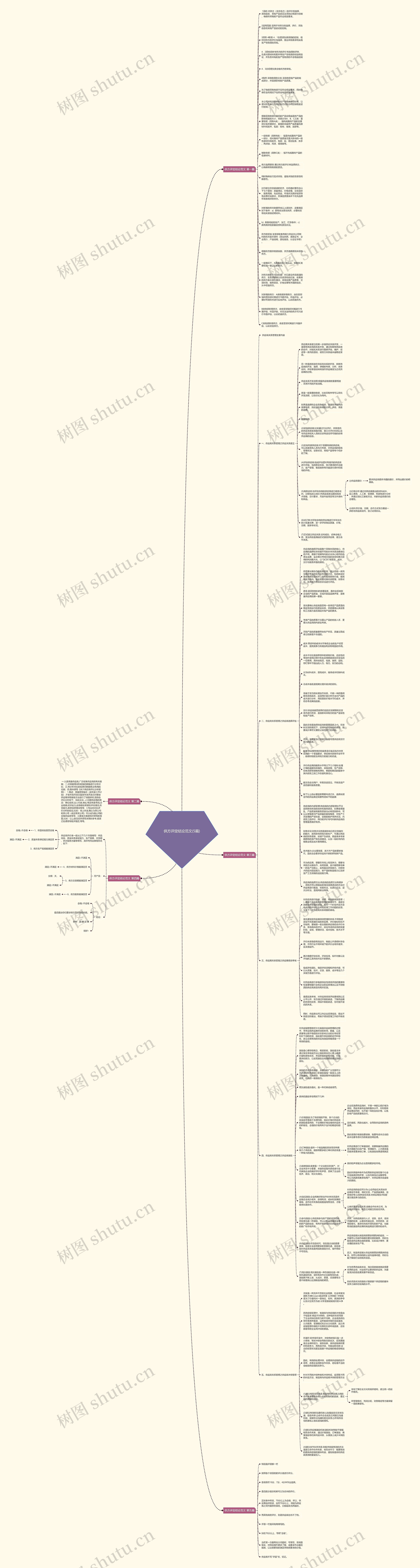 供方评定结论范文(5篇)思维导图