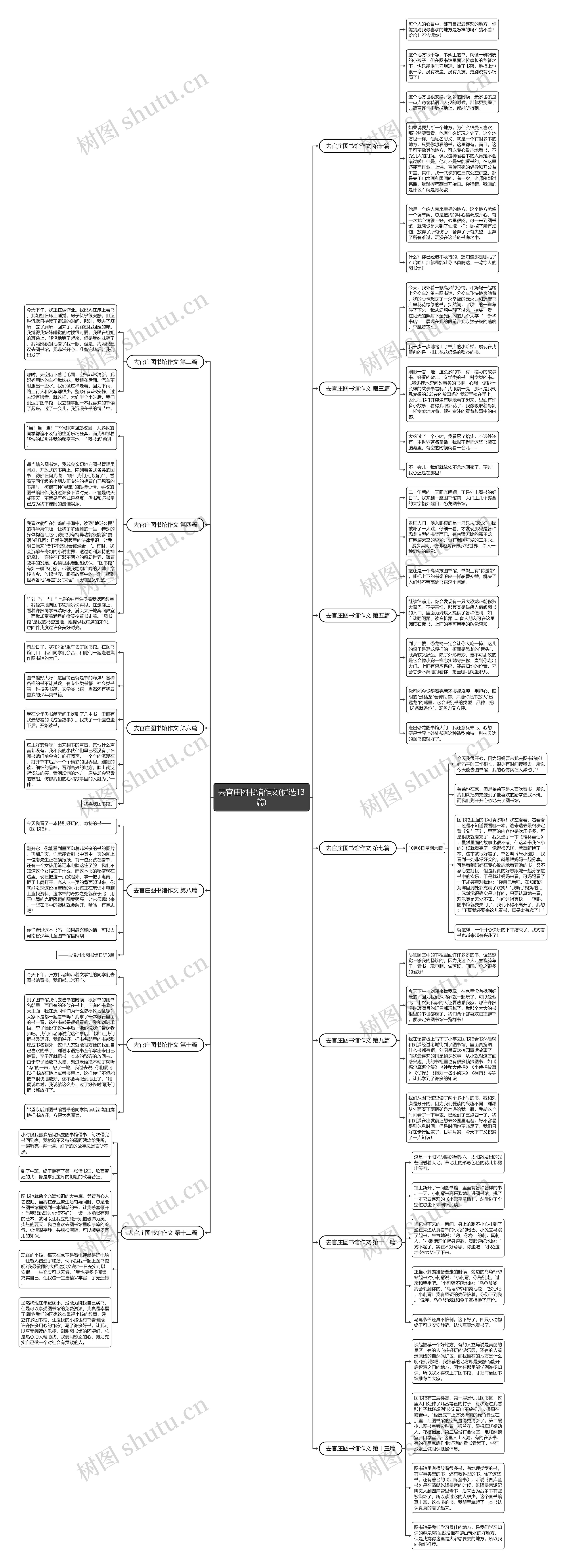 去官庄图书馆作文(优选13篇)