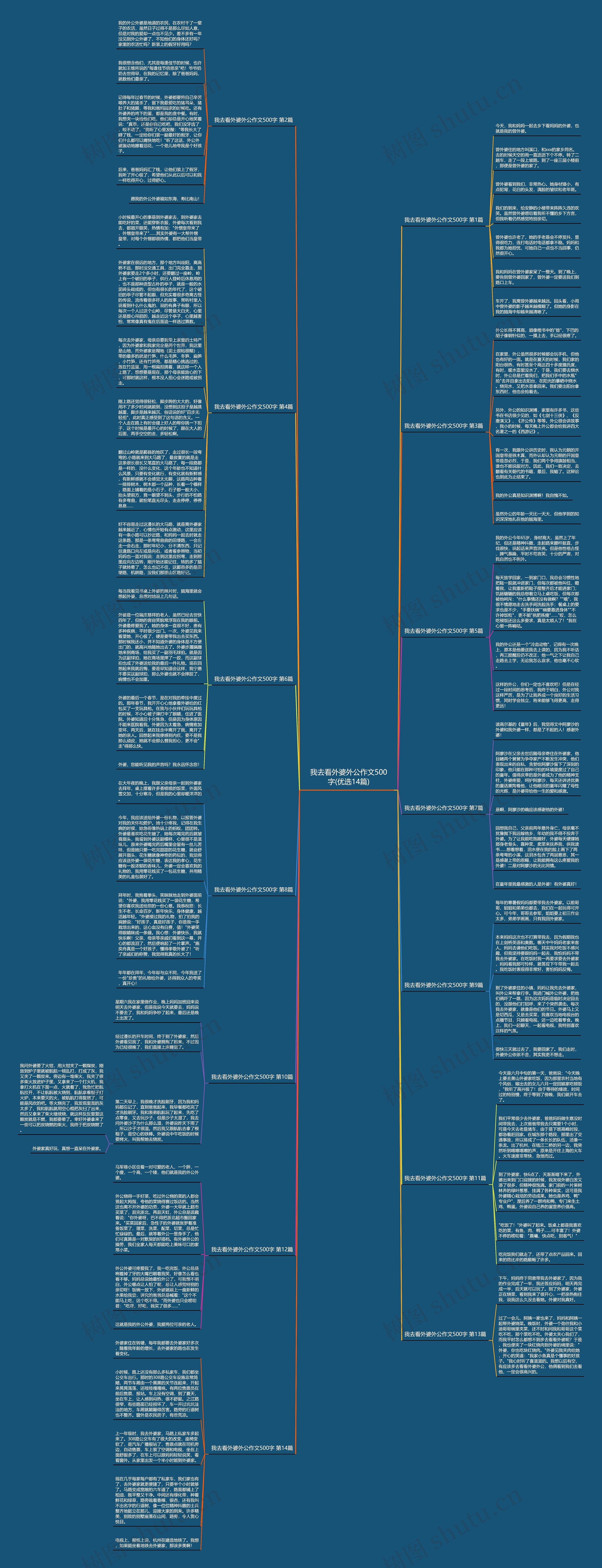 我去看外婆外公作文500字(优选14篇)思维导图