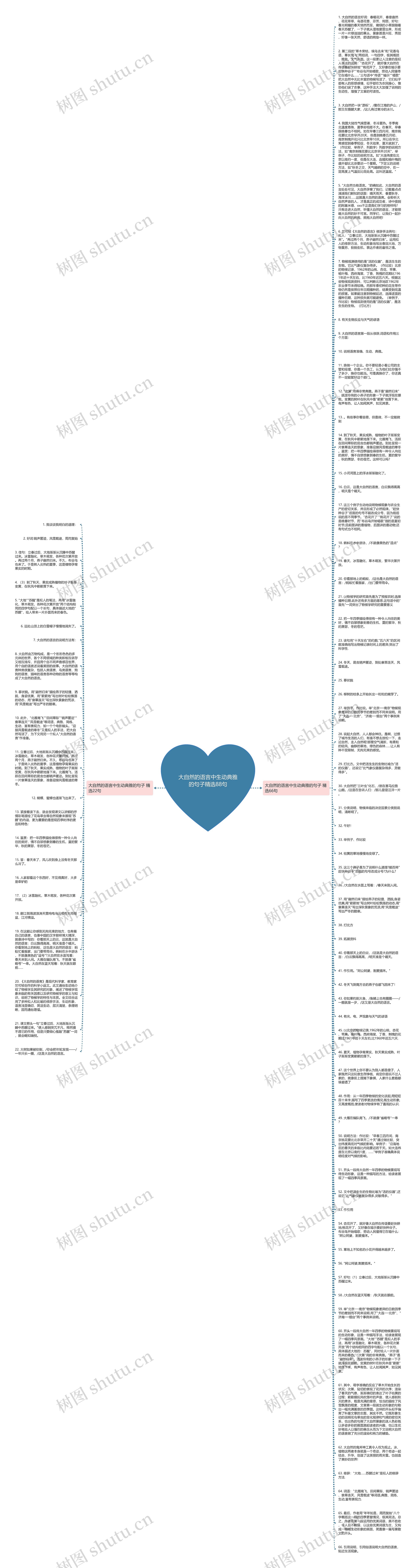 大自然的语言中生动典雅的句子精选88句思维导图