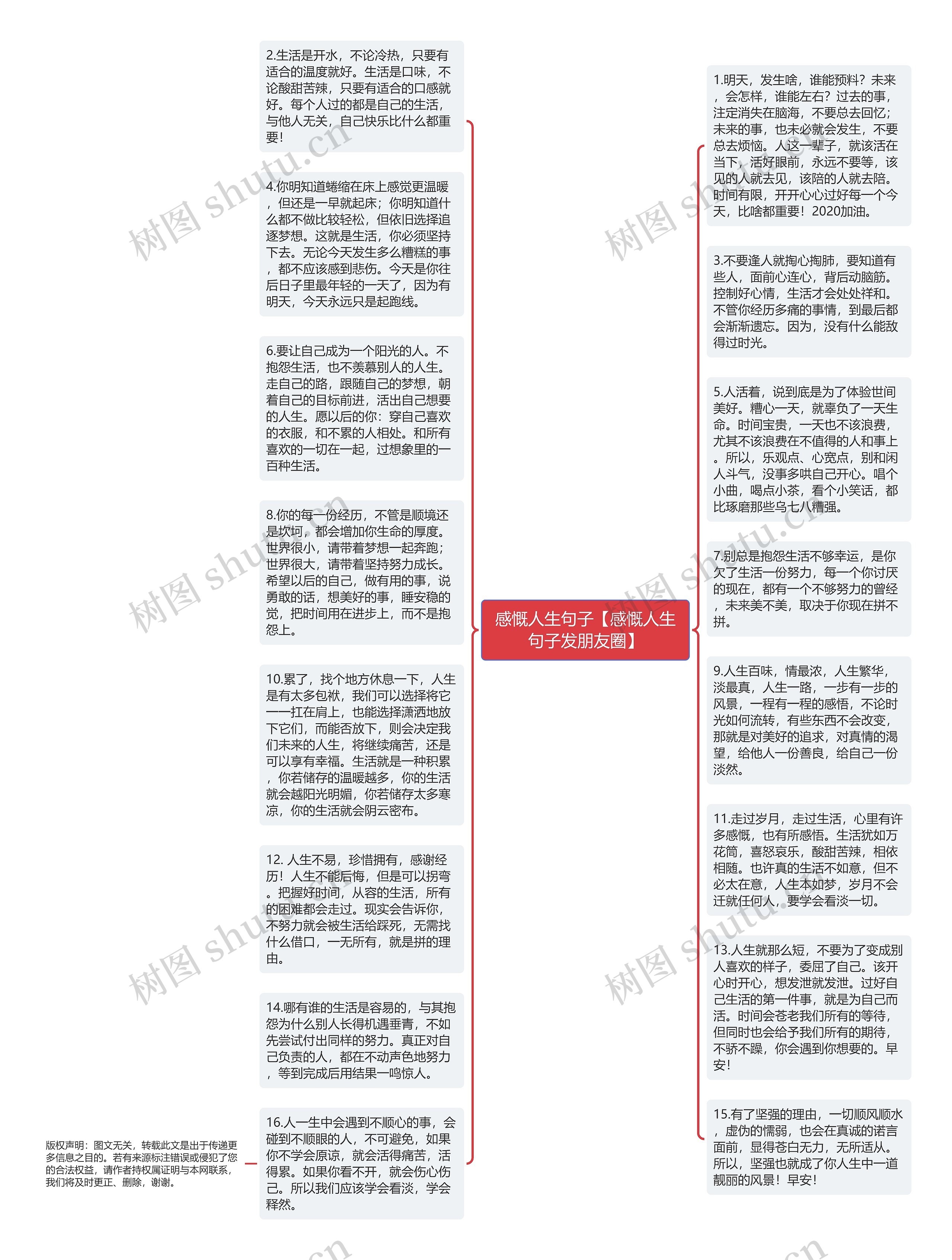 感慨人生句子【感慨人生句子发朋友圈】思维导图