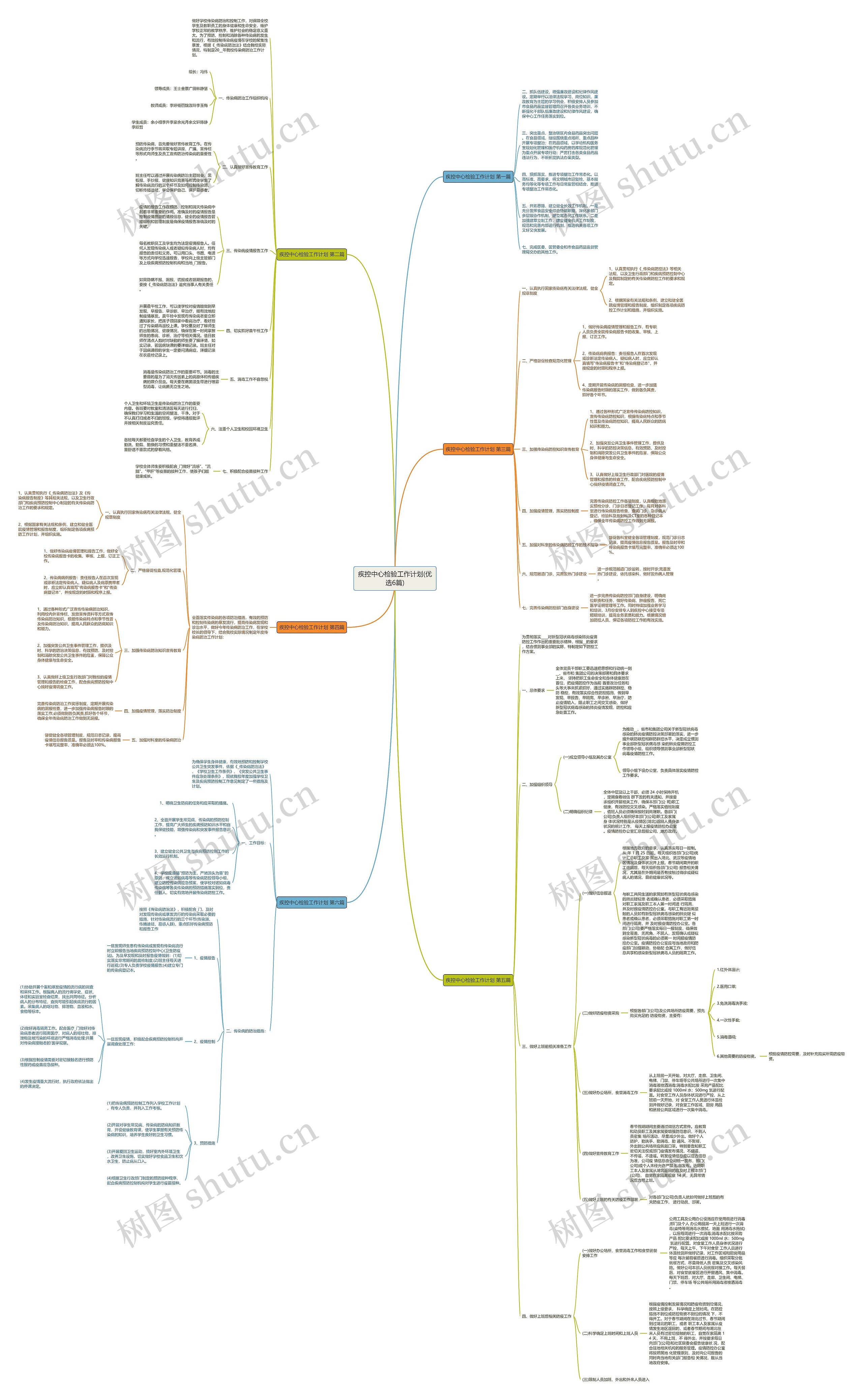 疾控中心检验工作计划(优选6篇)思维导图
