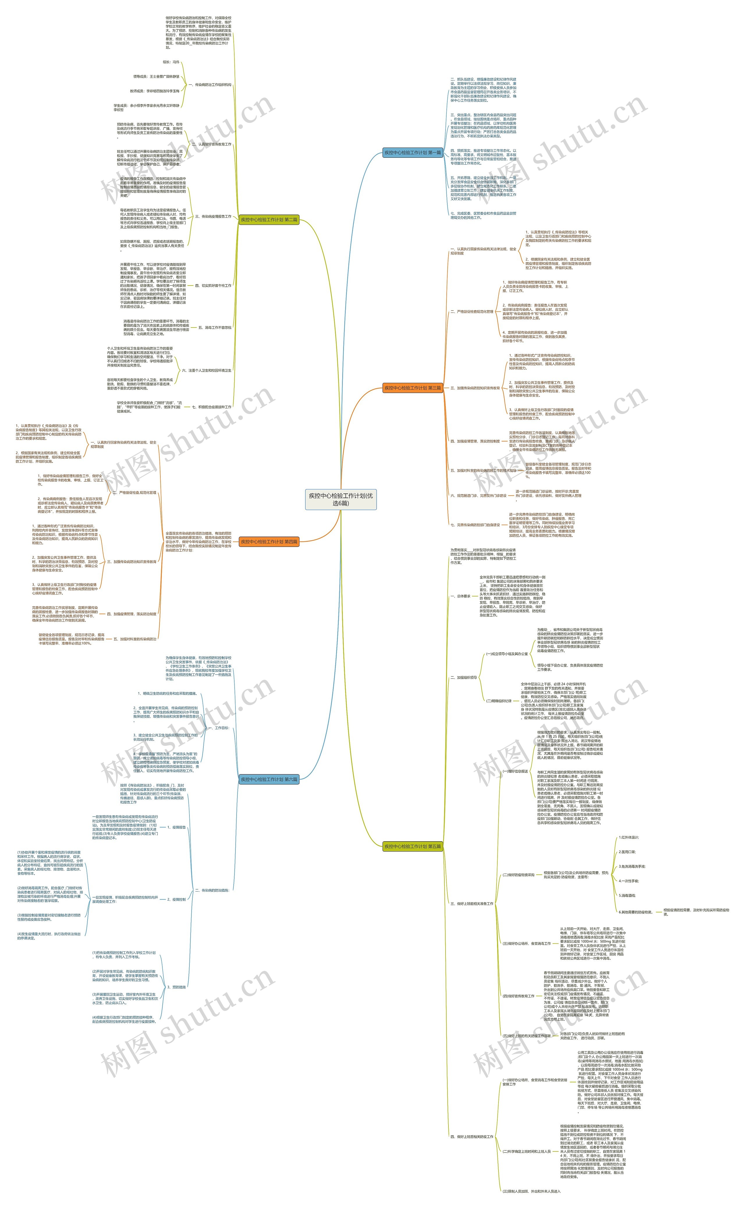 疾控中心检验工作计划(优选6篇) 疾控中心检验工作计划(优选6篇)
