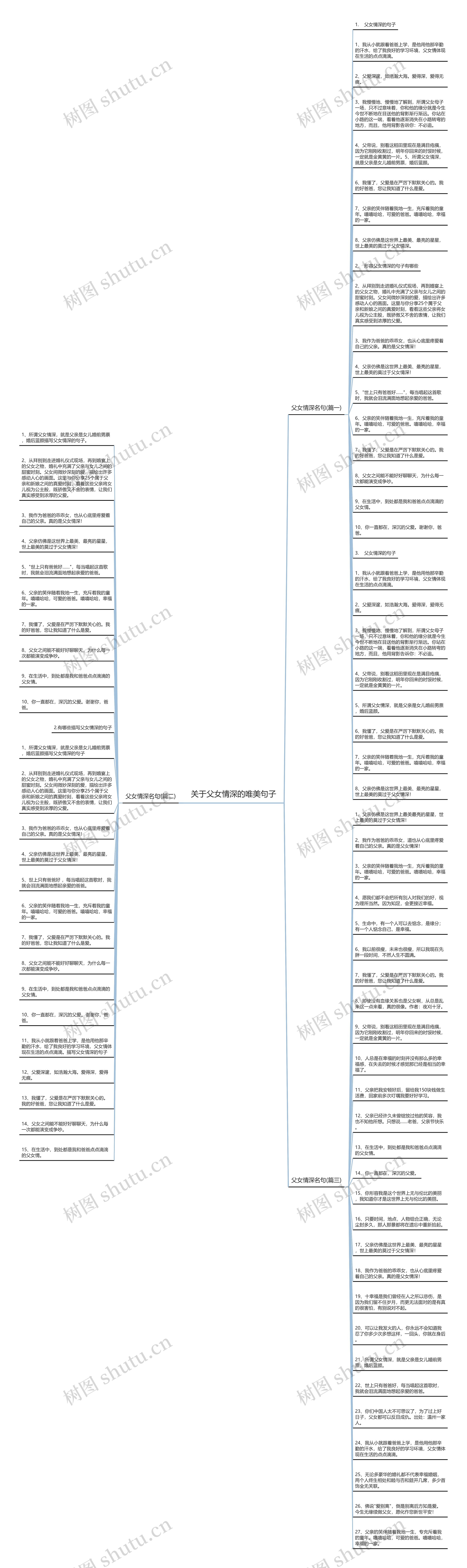 关于父女情深的唯美句子思维导图