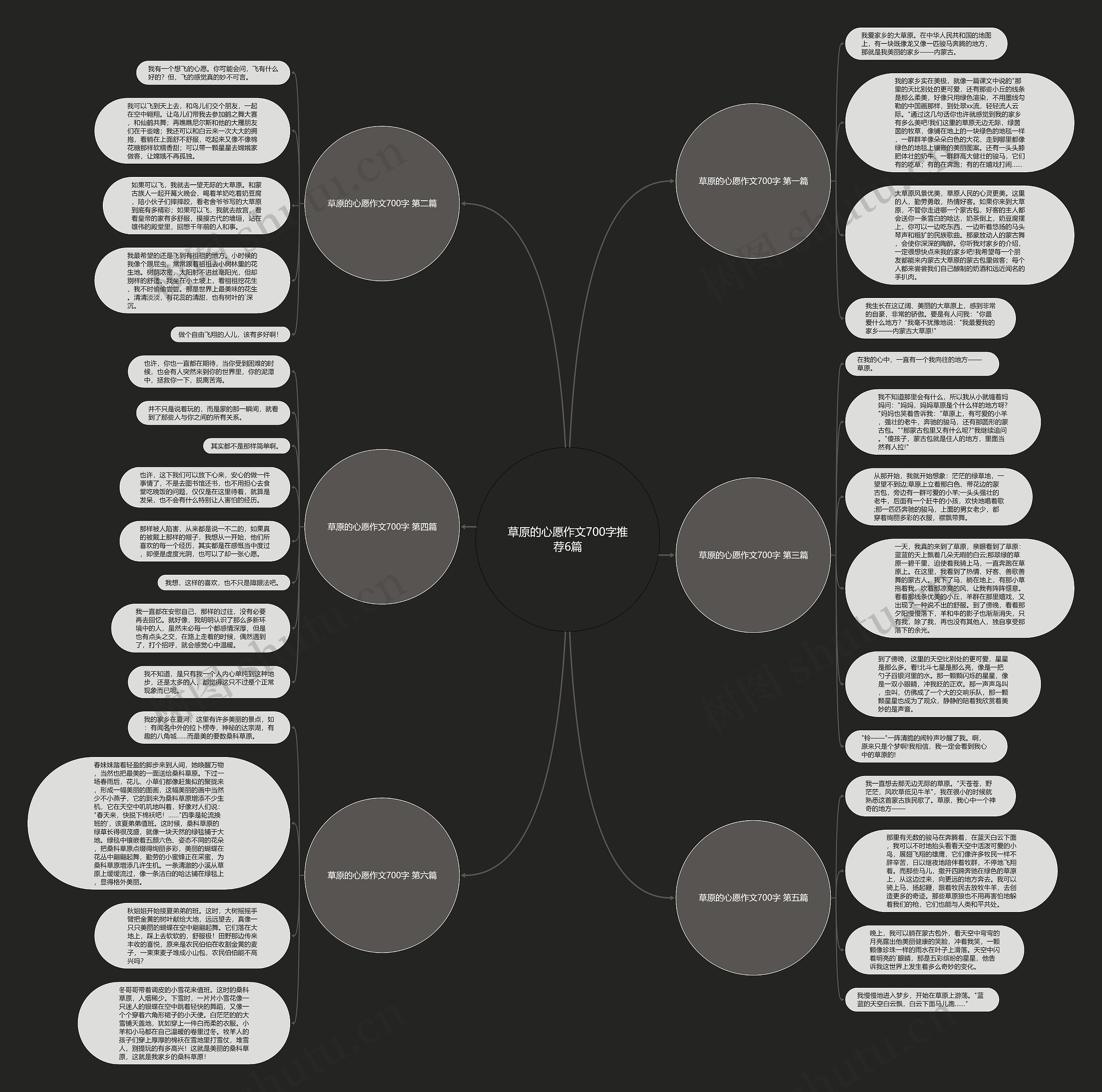 草原的心愿作文700字推荐6篇思维导图