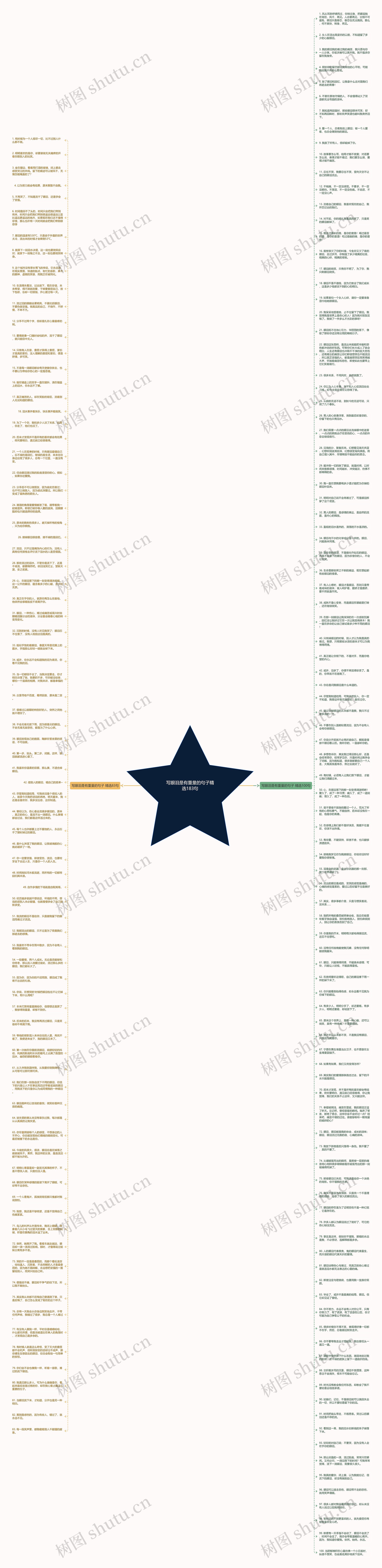 写眼泪是有重量的句子精选183句思维导图