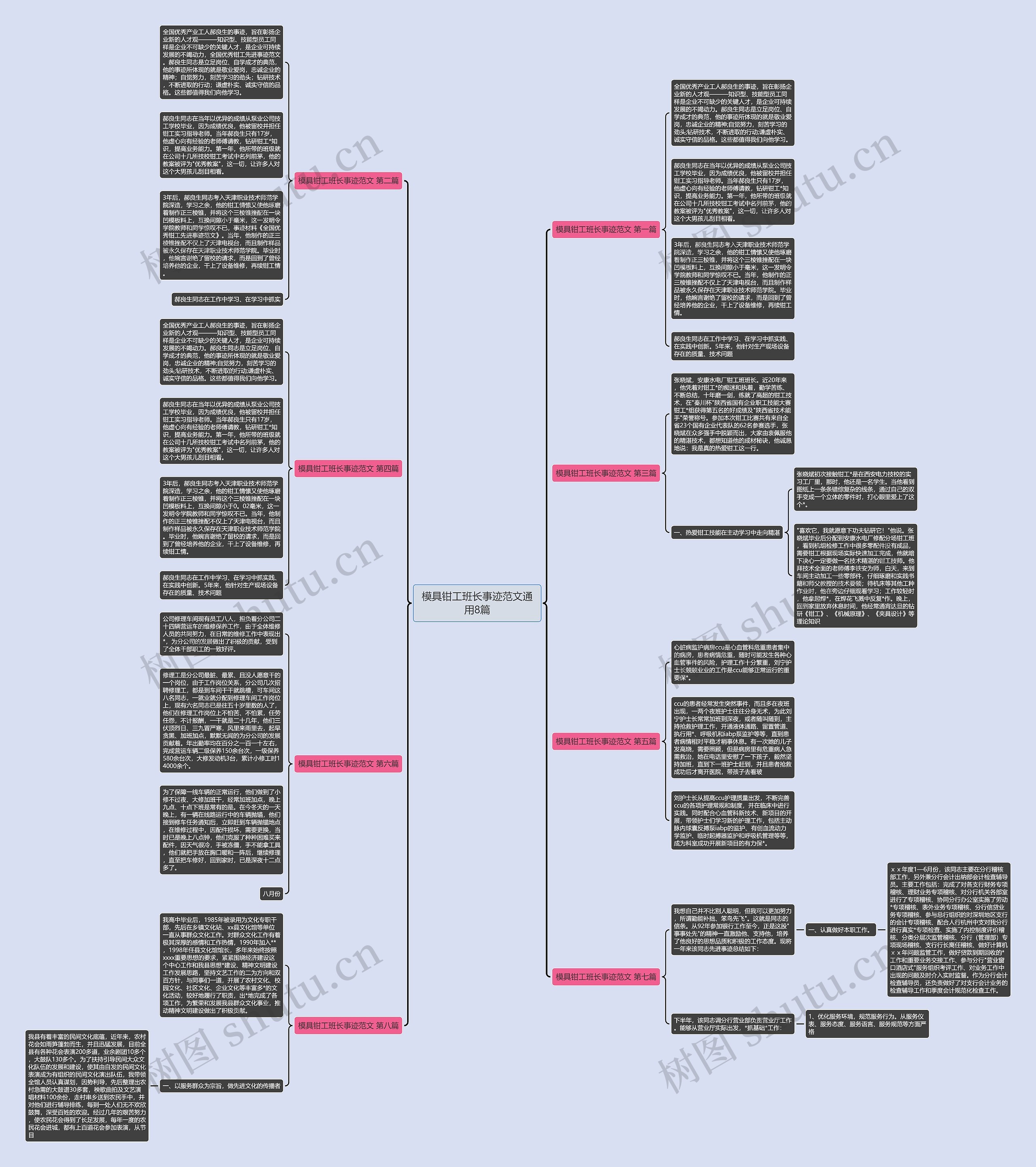 模具钳工班长事迹范文通用8篇思维导图