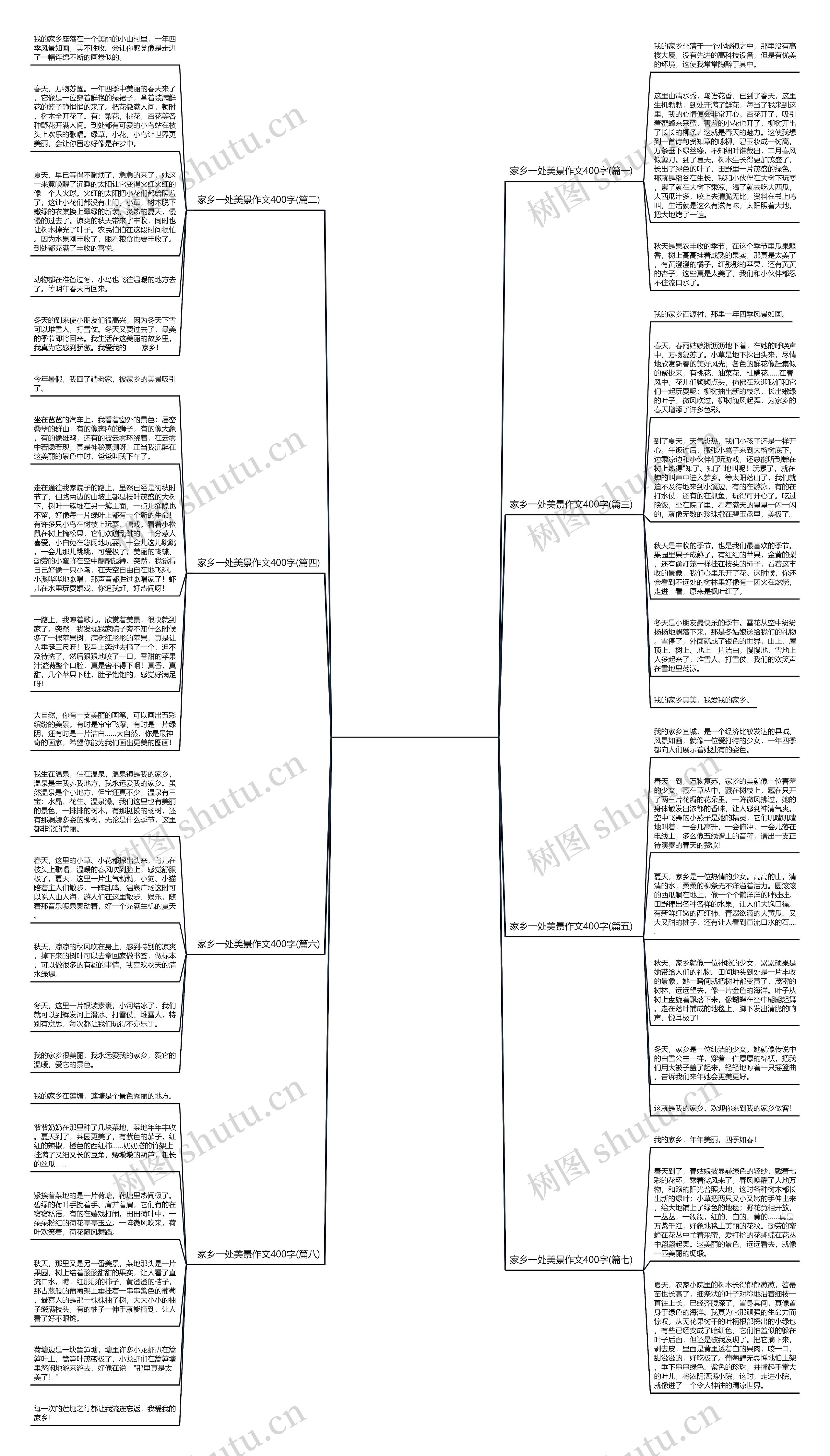 家乡一处美景作文400字(通用8篇)思维导图