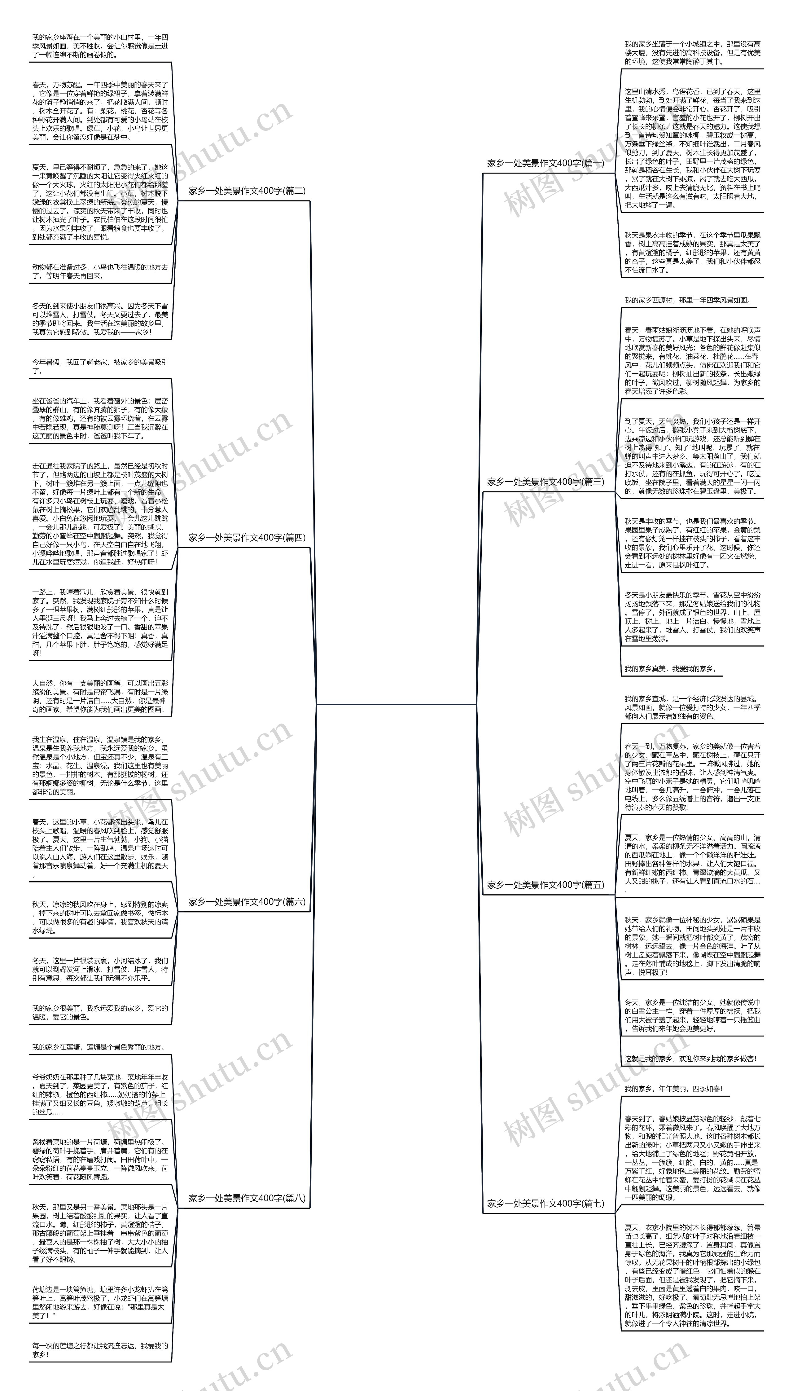 家乡一处美景作文400字(通用8篇) 家乡一处美景作文400字(通用8篇)