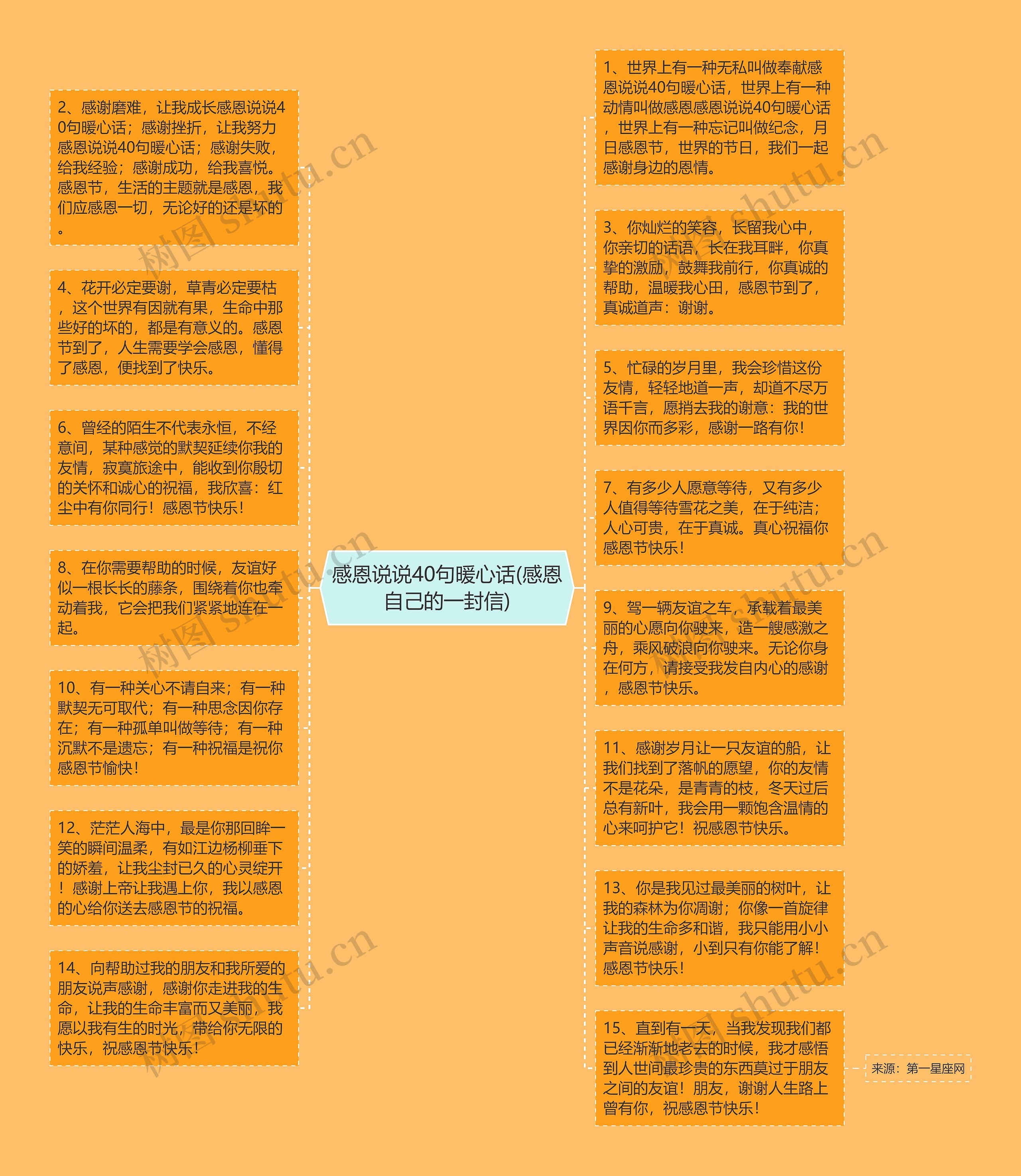 感恩说说40句暖心话(感恩自己的一封信)思维导图