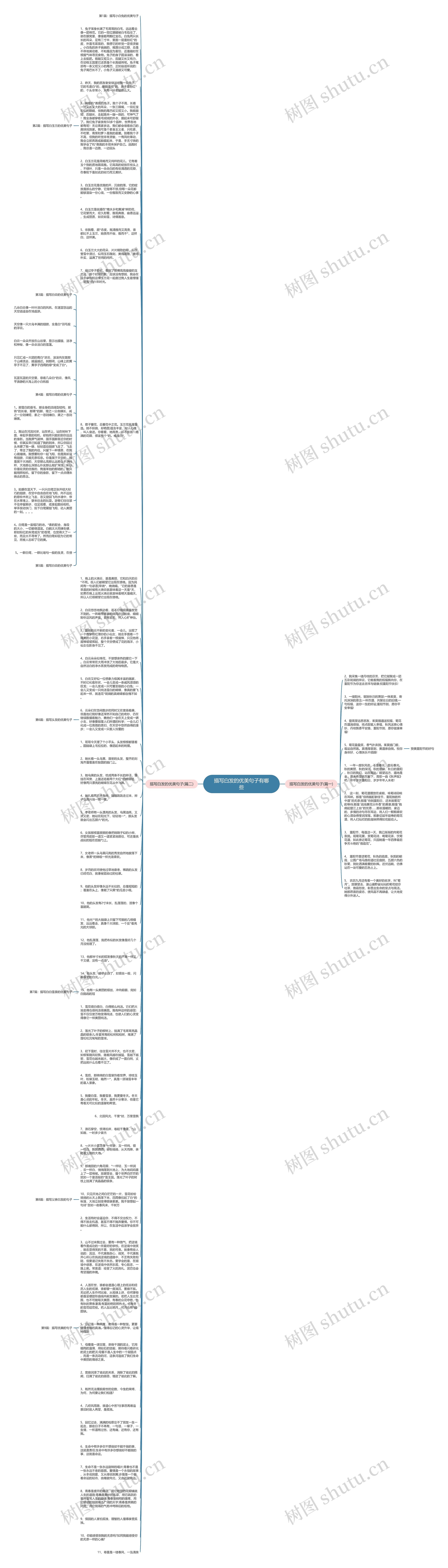 描写白发的优美句子有哪些思维导图
