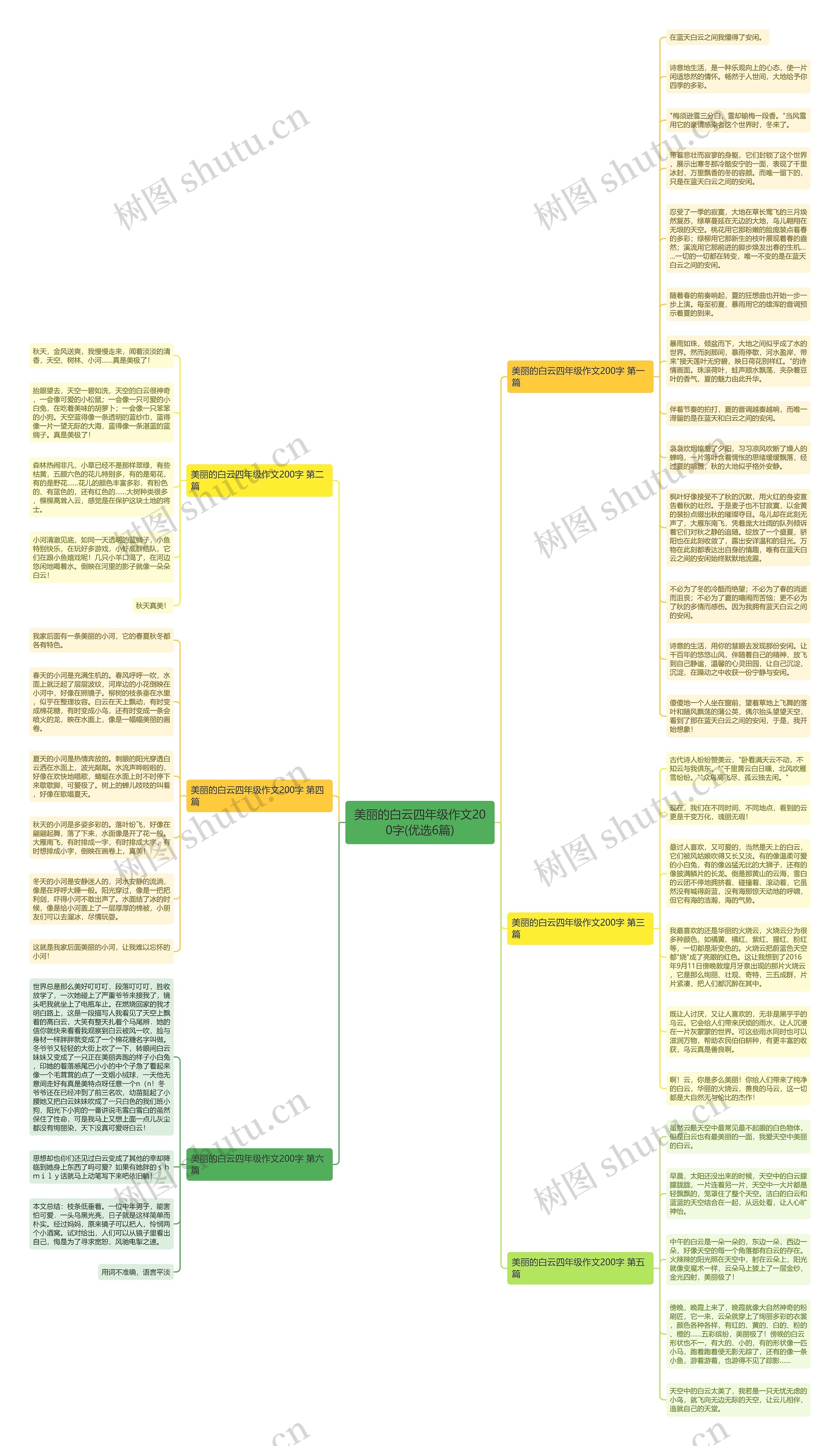 美丽的白云四年级作文200字(优选6篇)