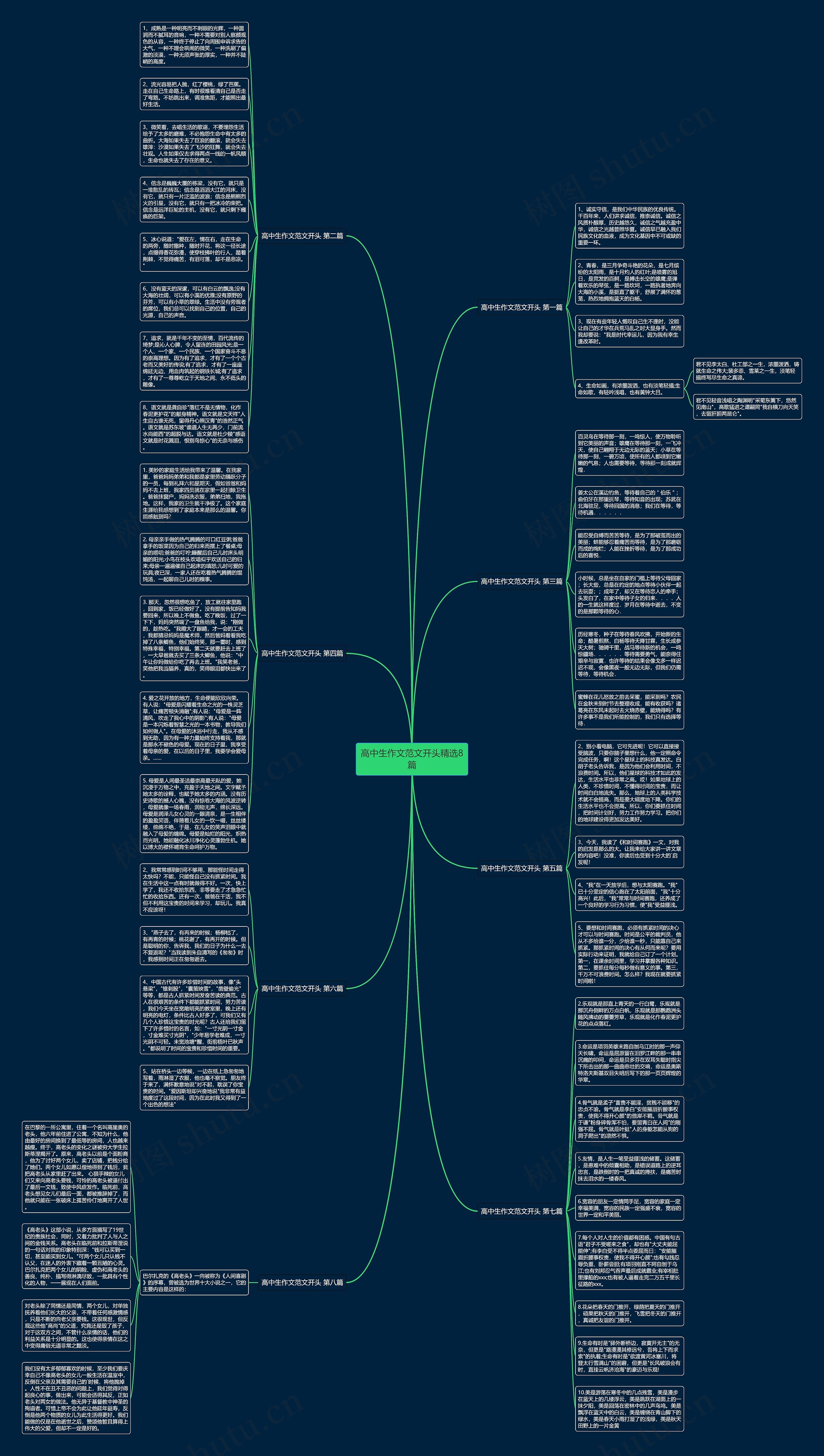 高中生作文范文开头精选8篇思维导图