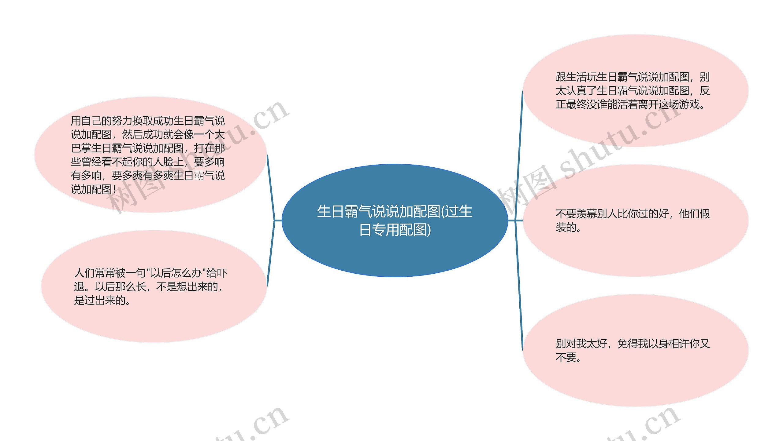 生日霸气说说加配图(过生日专用配图)思维导图