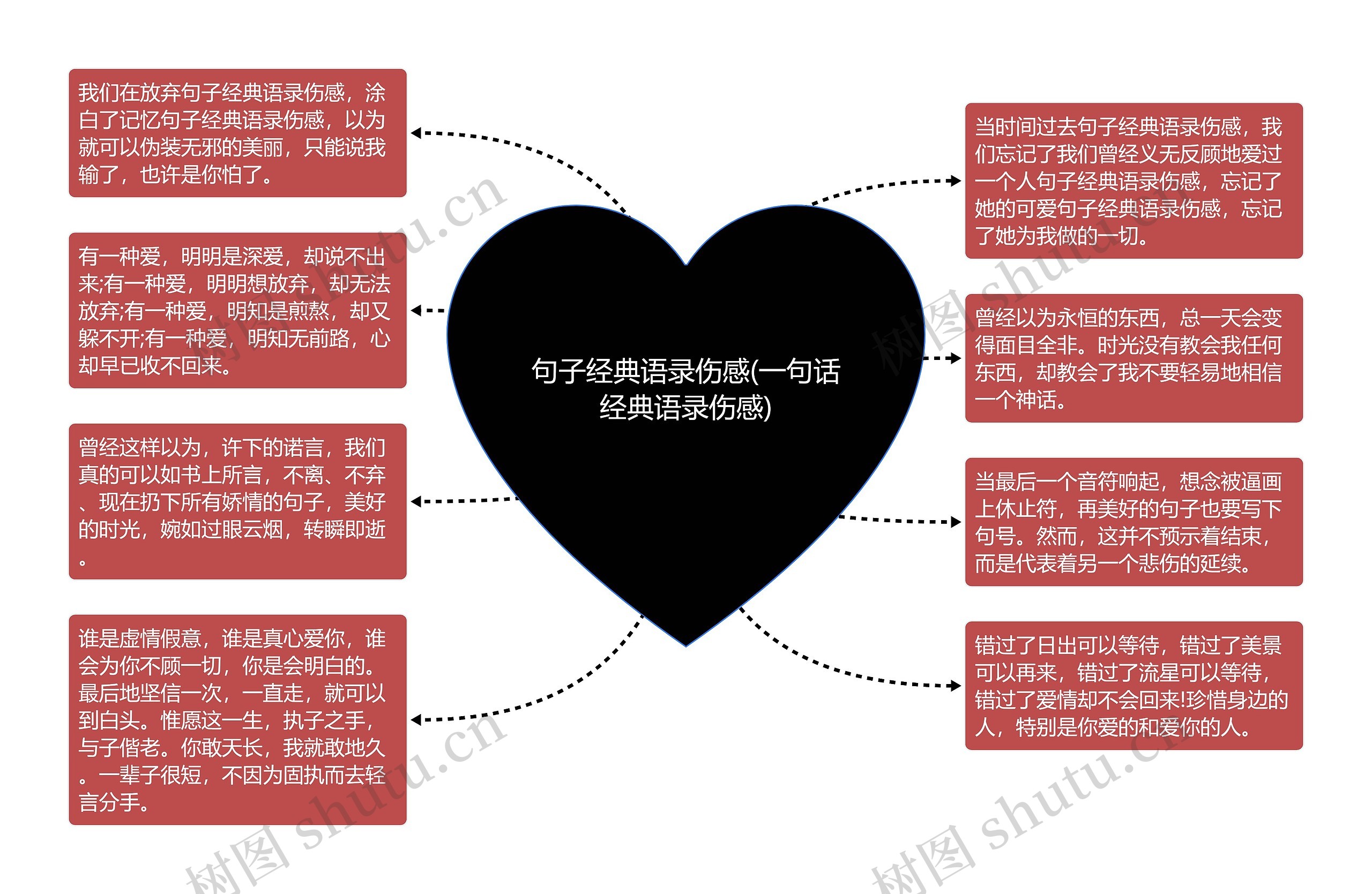 句子经典语录伤感(一句话经典语录伤感)思维导图