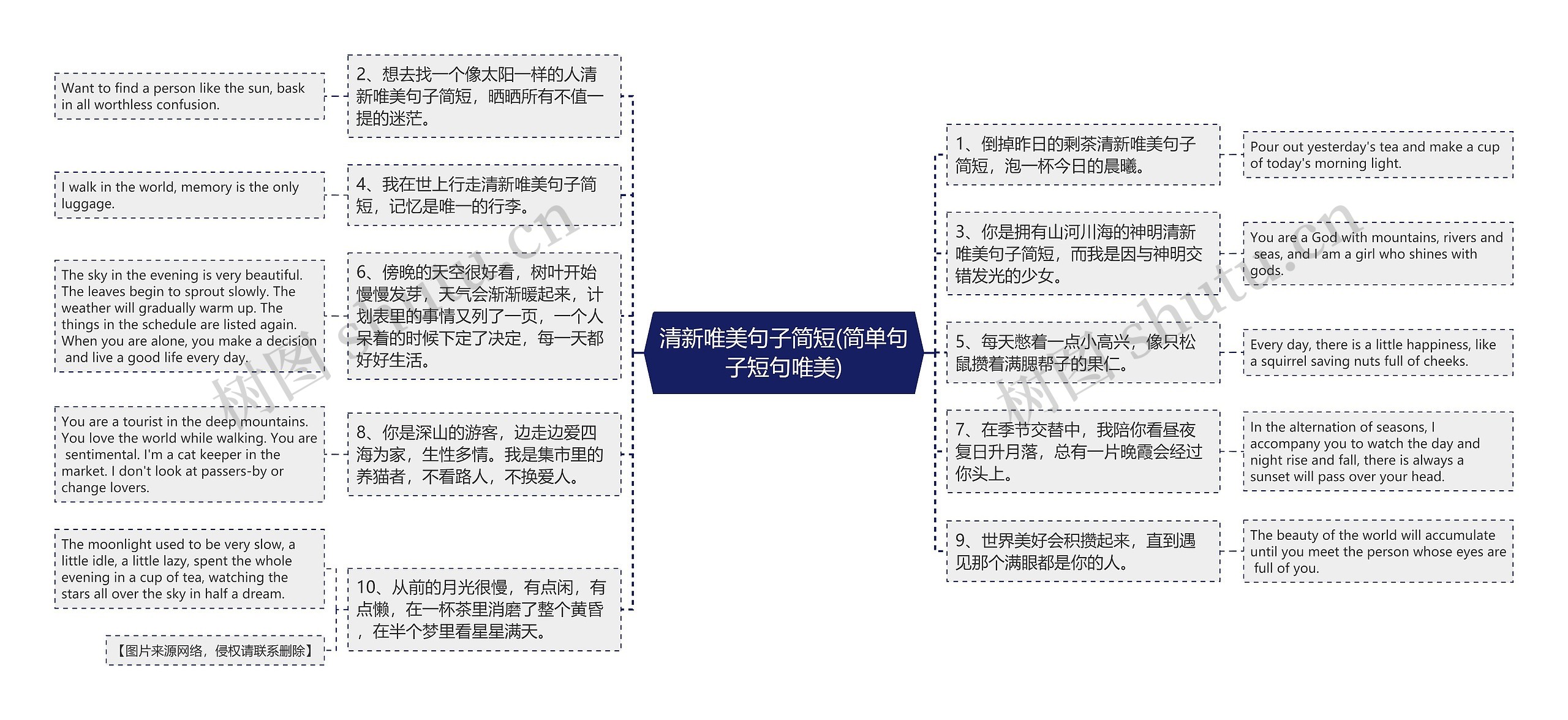 清新唯美句子简短(简单句子短句唯美)思维导图