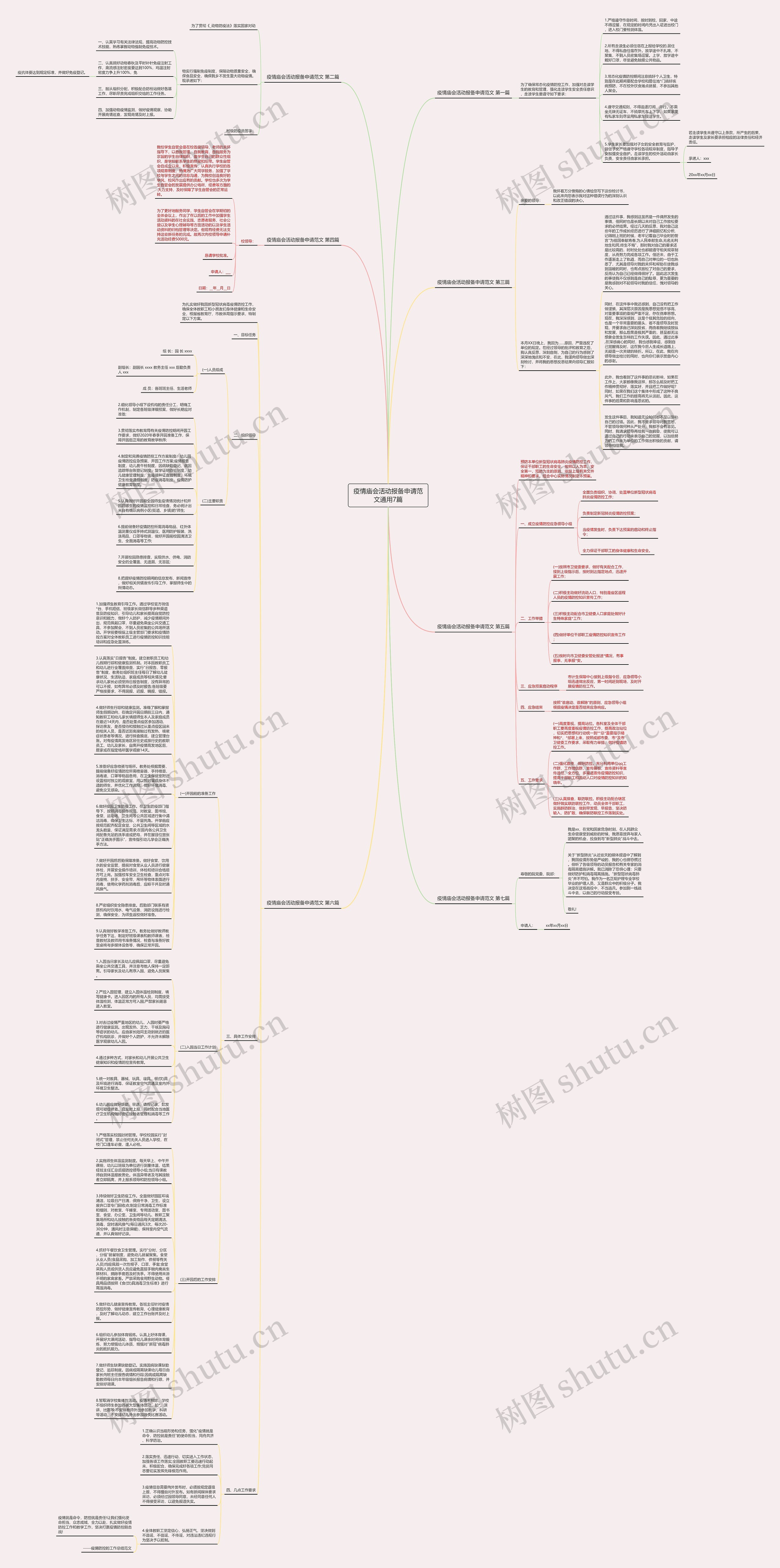 疫情庙会活动报备申请范文通用7篇思维导图