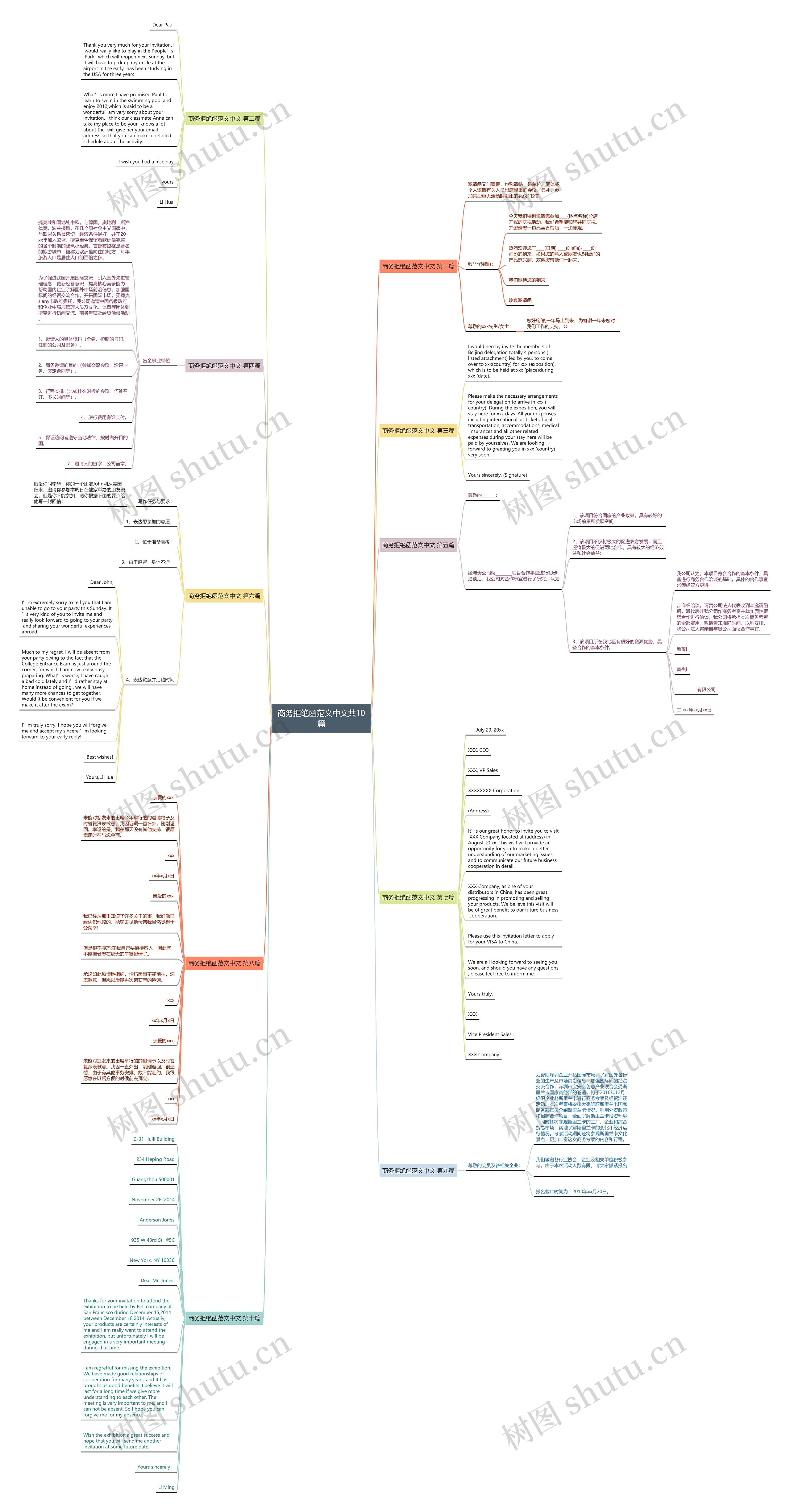 商务拒绝函范文中文共10篇思维导图