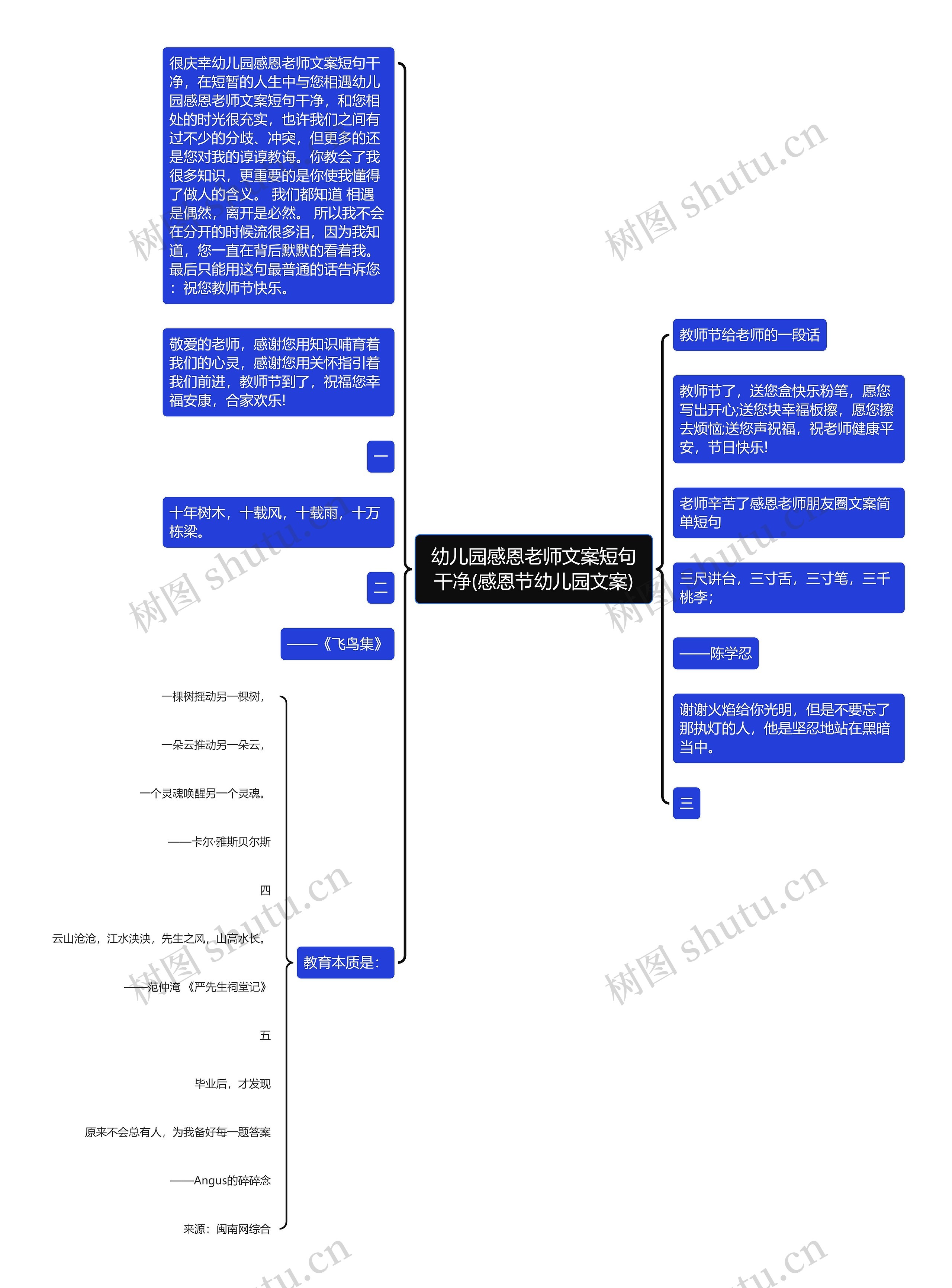 幼儿园感恩老师文案短句干净(感恩节幼儿园文案)思维导图