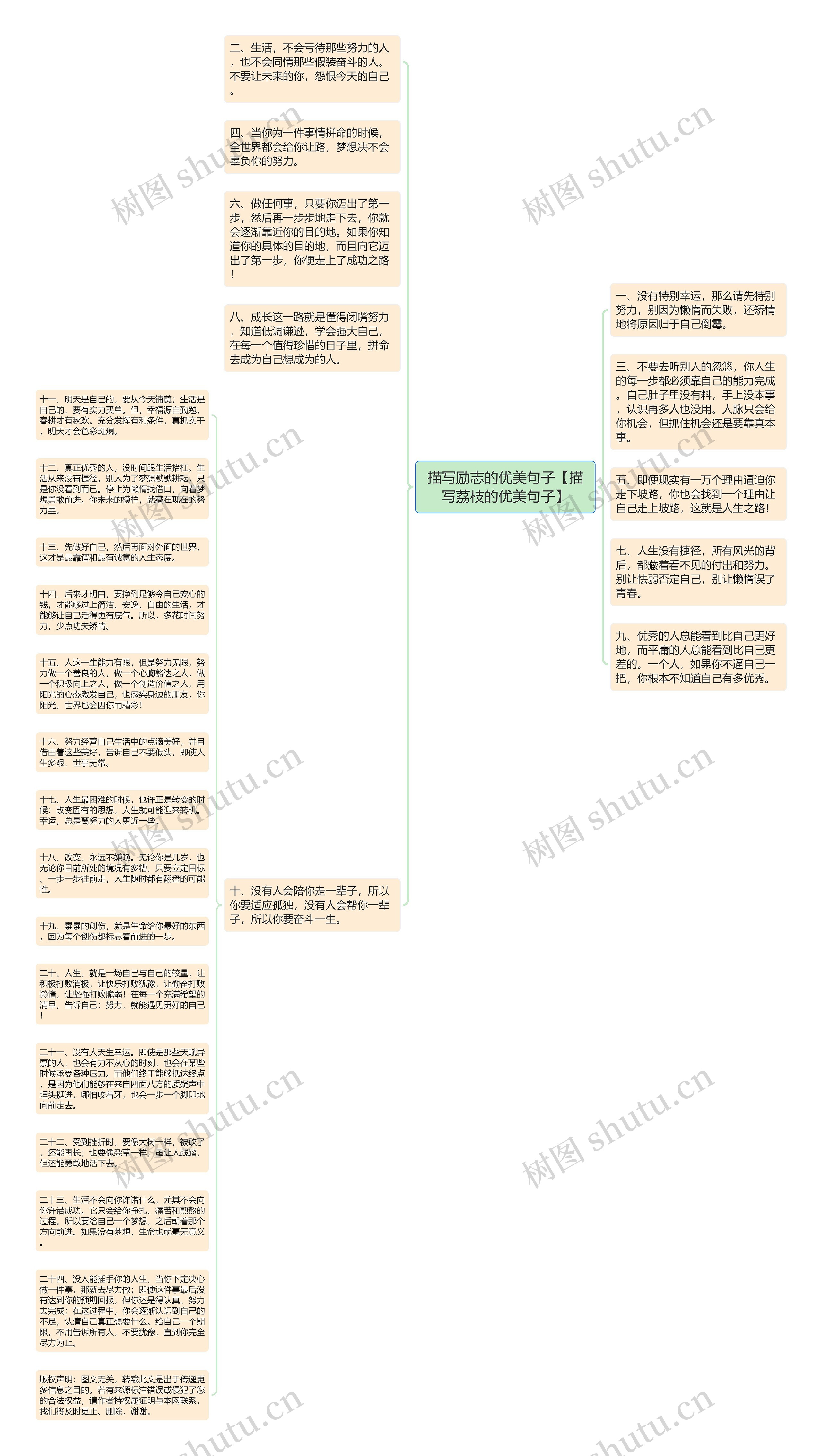 描写励志的优美句子【描写荔枝的优美句子】思维导图